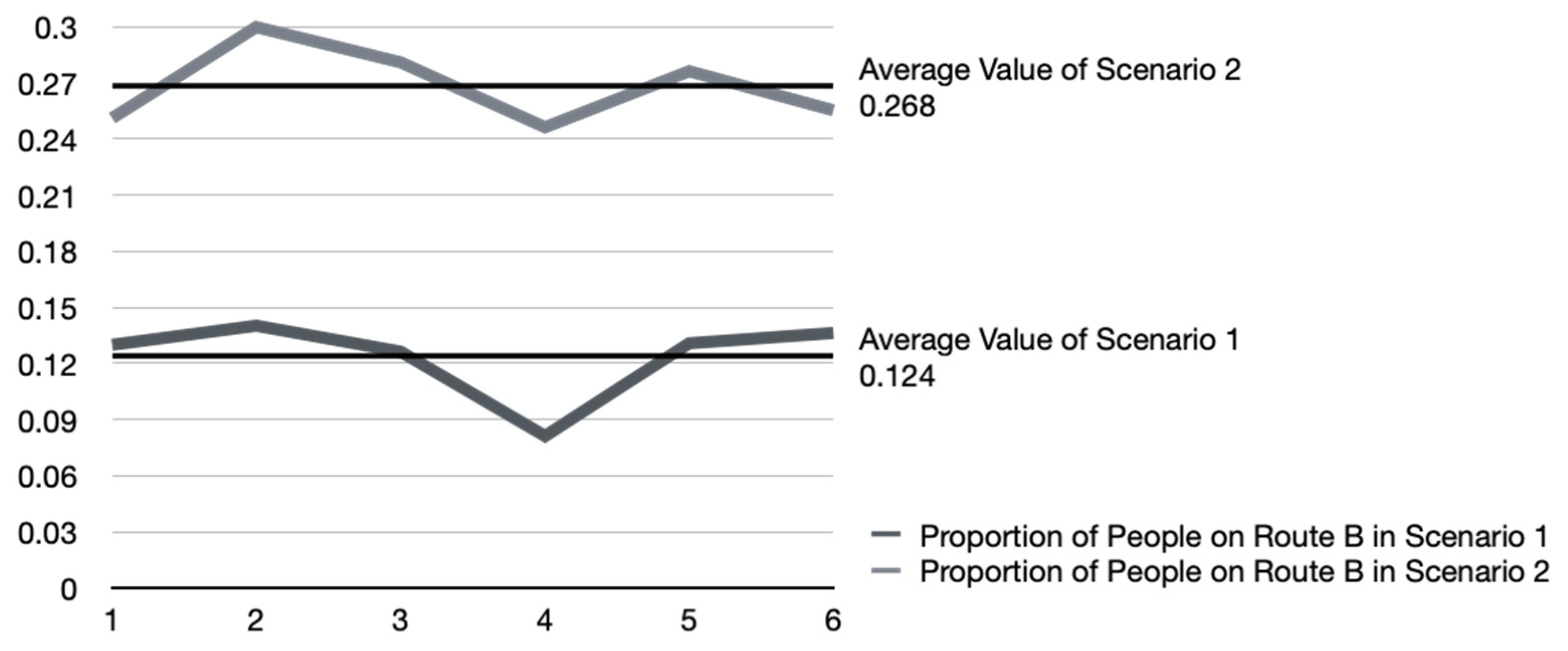 Buildings 14 00847 g010