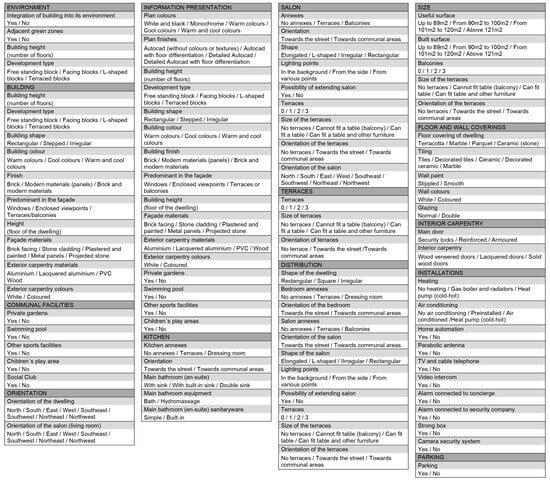 Buildings 14 00853 g0a1