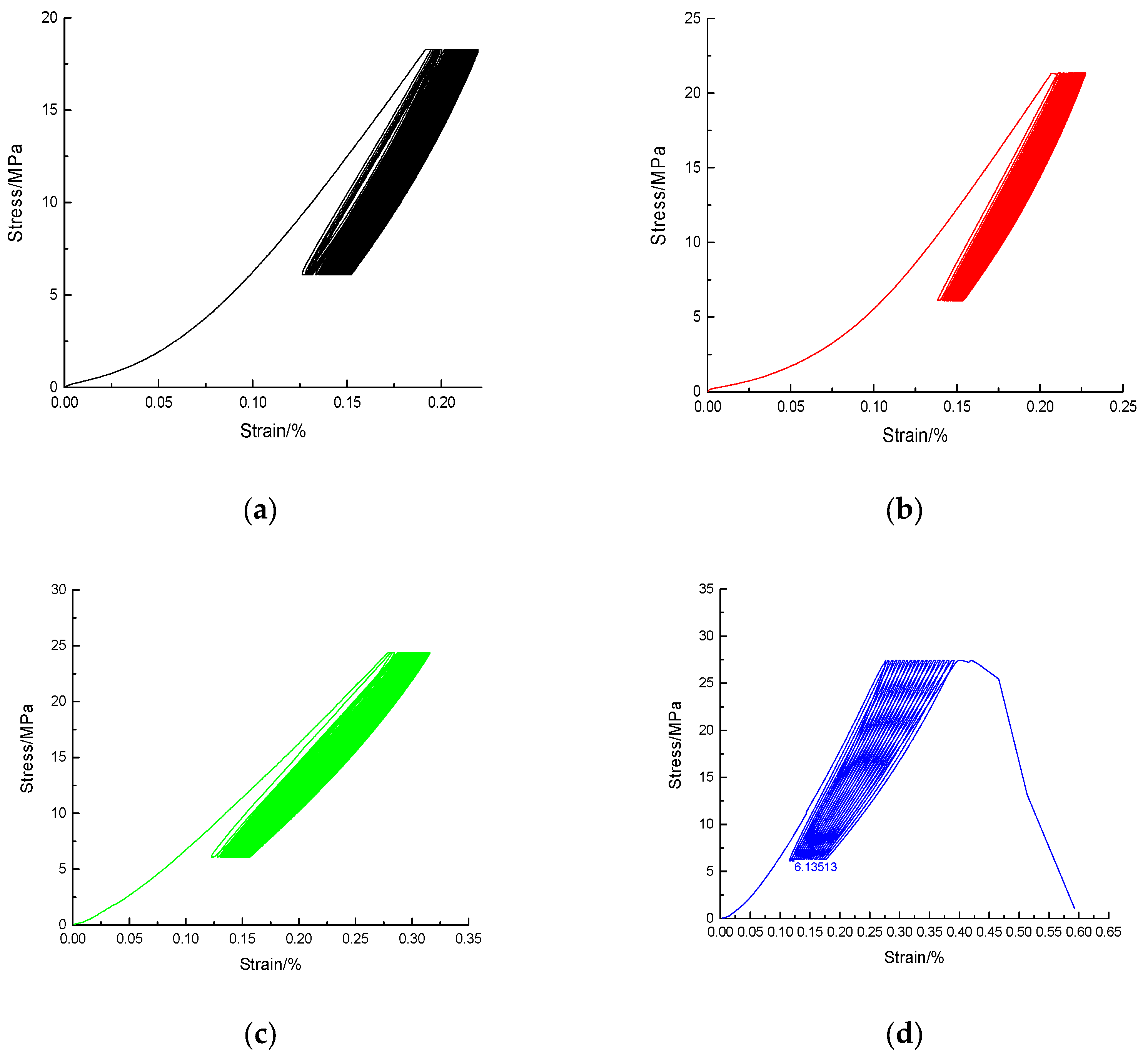 Buildings 14 00854 g005