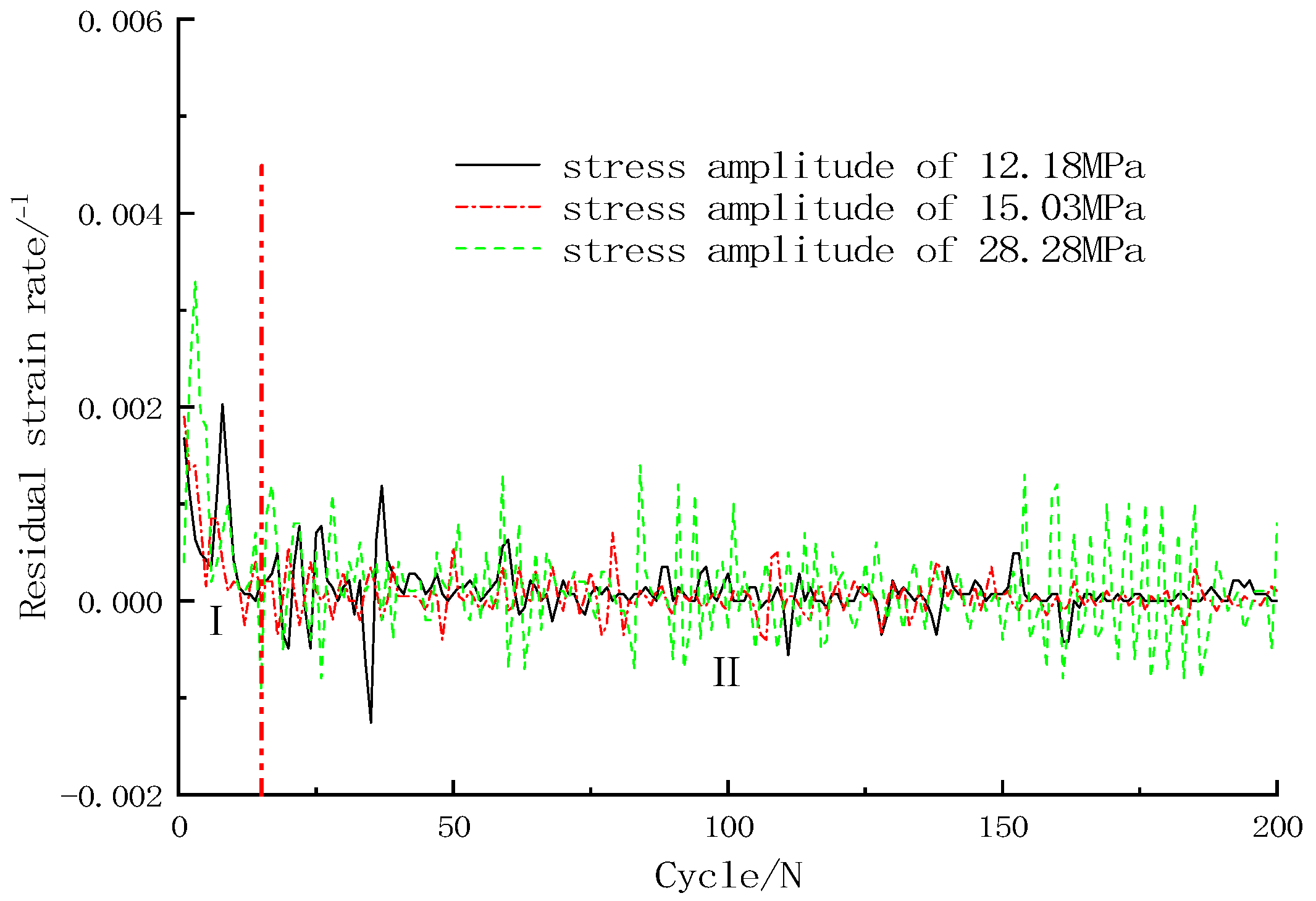 Buildings 14 00854 g007