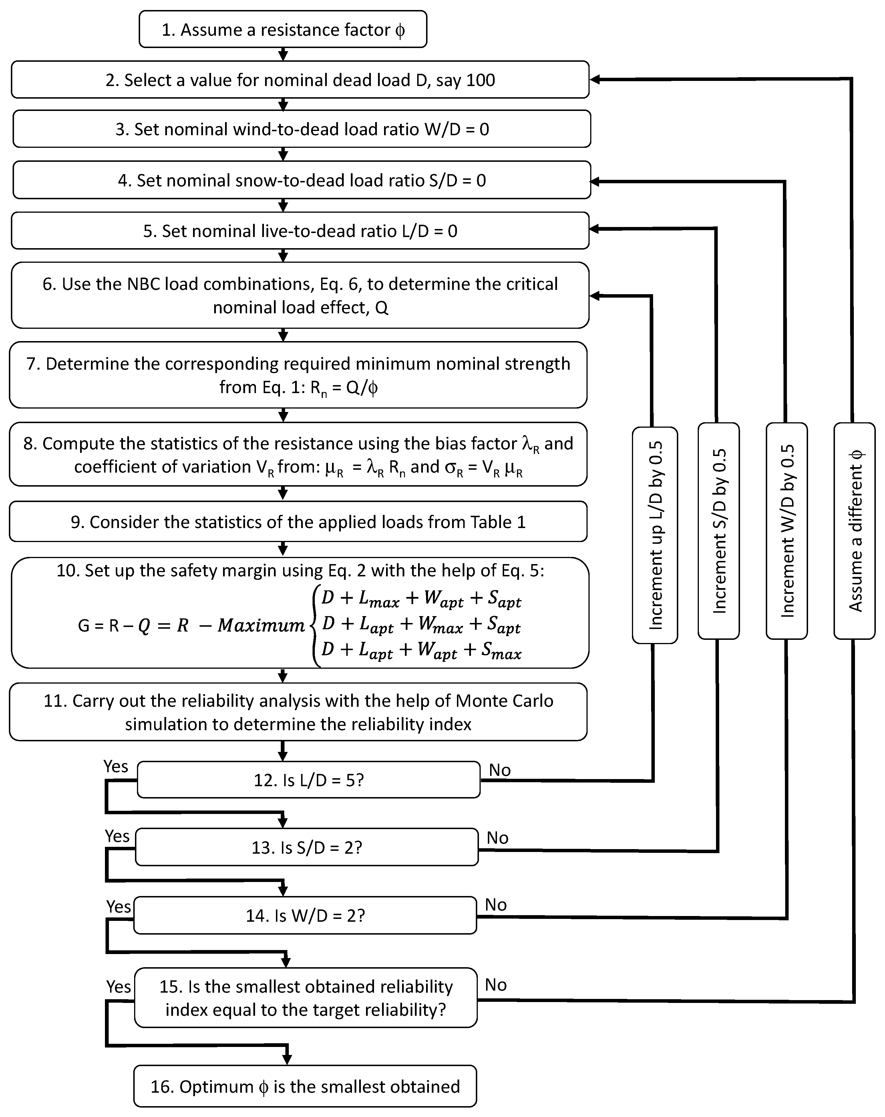 Buildings 14 00855 g001