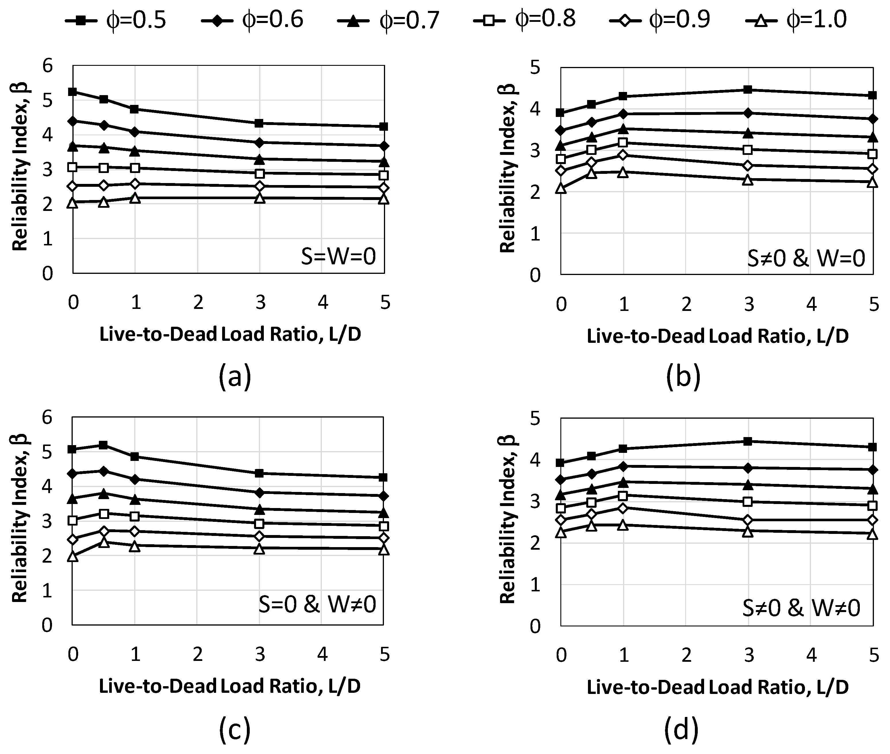 Buildings 14 00855 g002