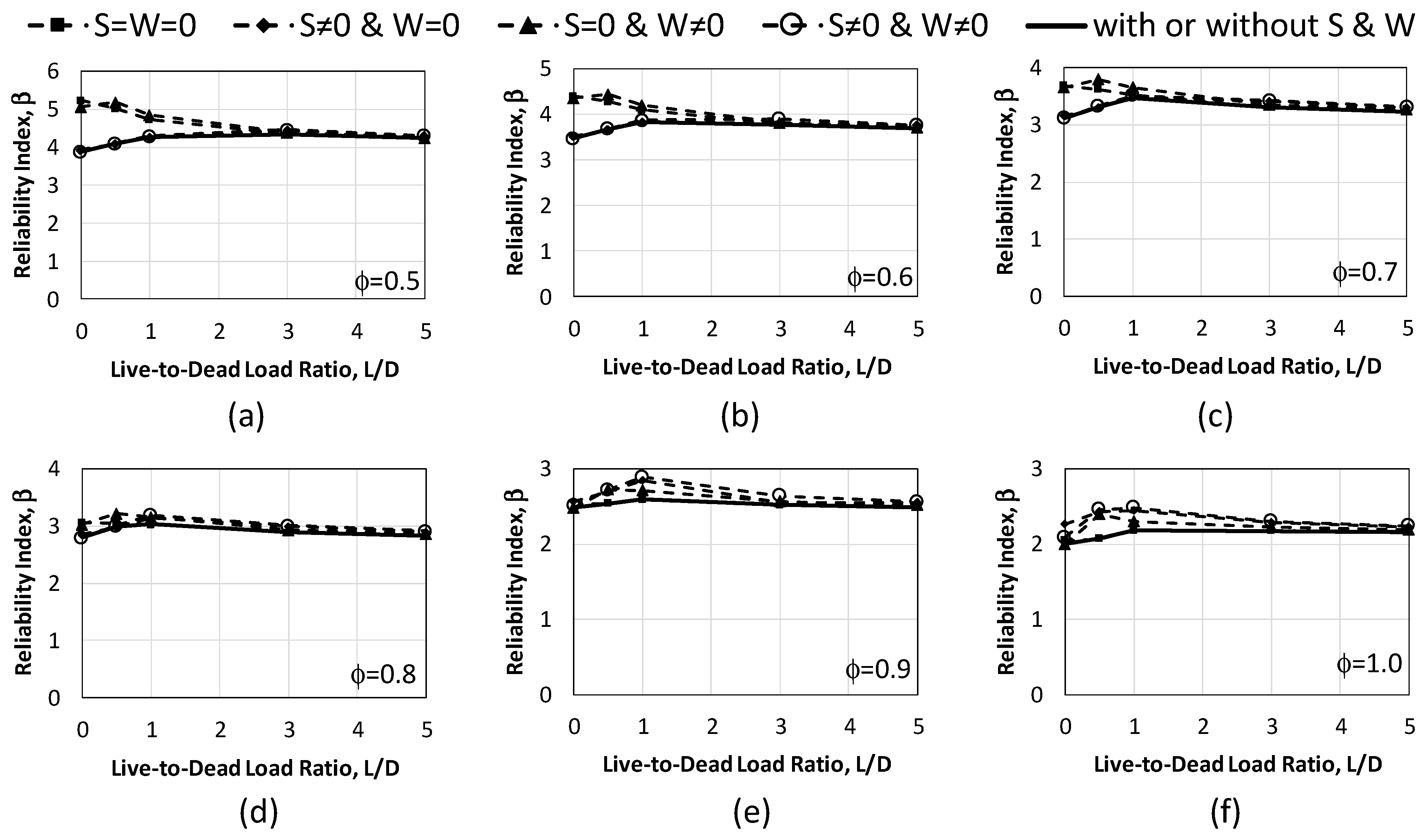 Buildings 14 00855 g003