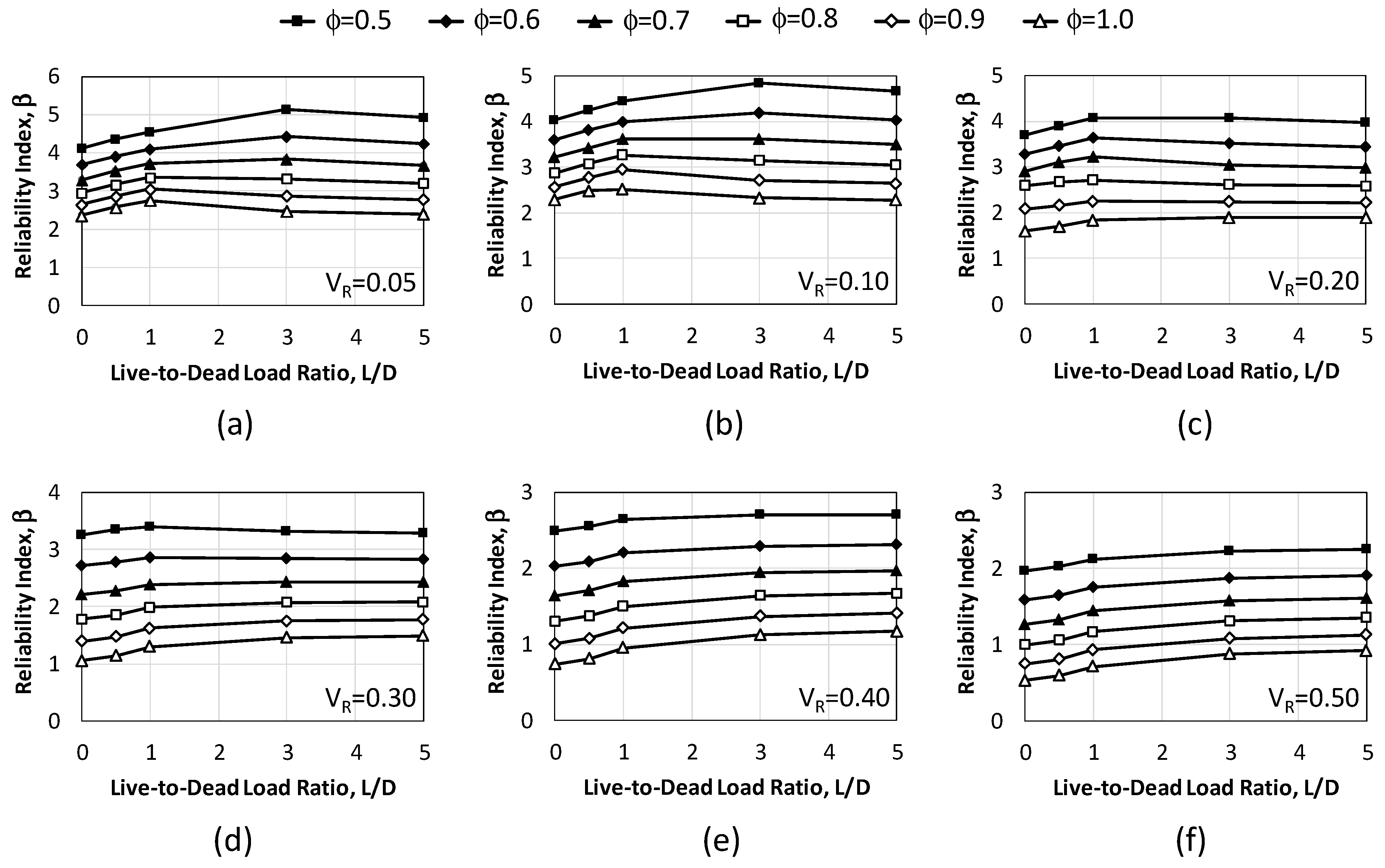 Buildings 14 00855 g005