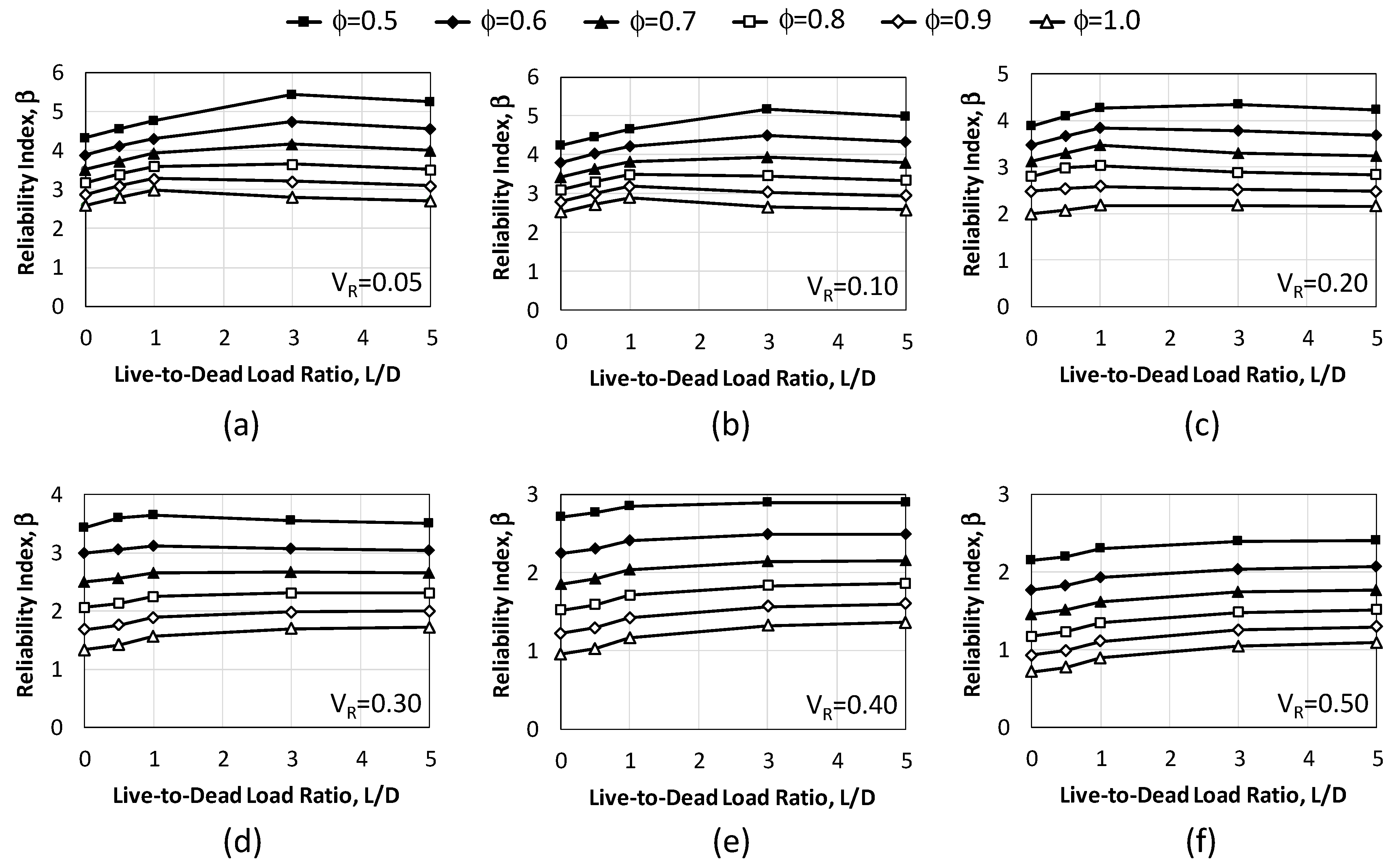 Buildings 14 00855 g006