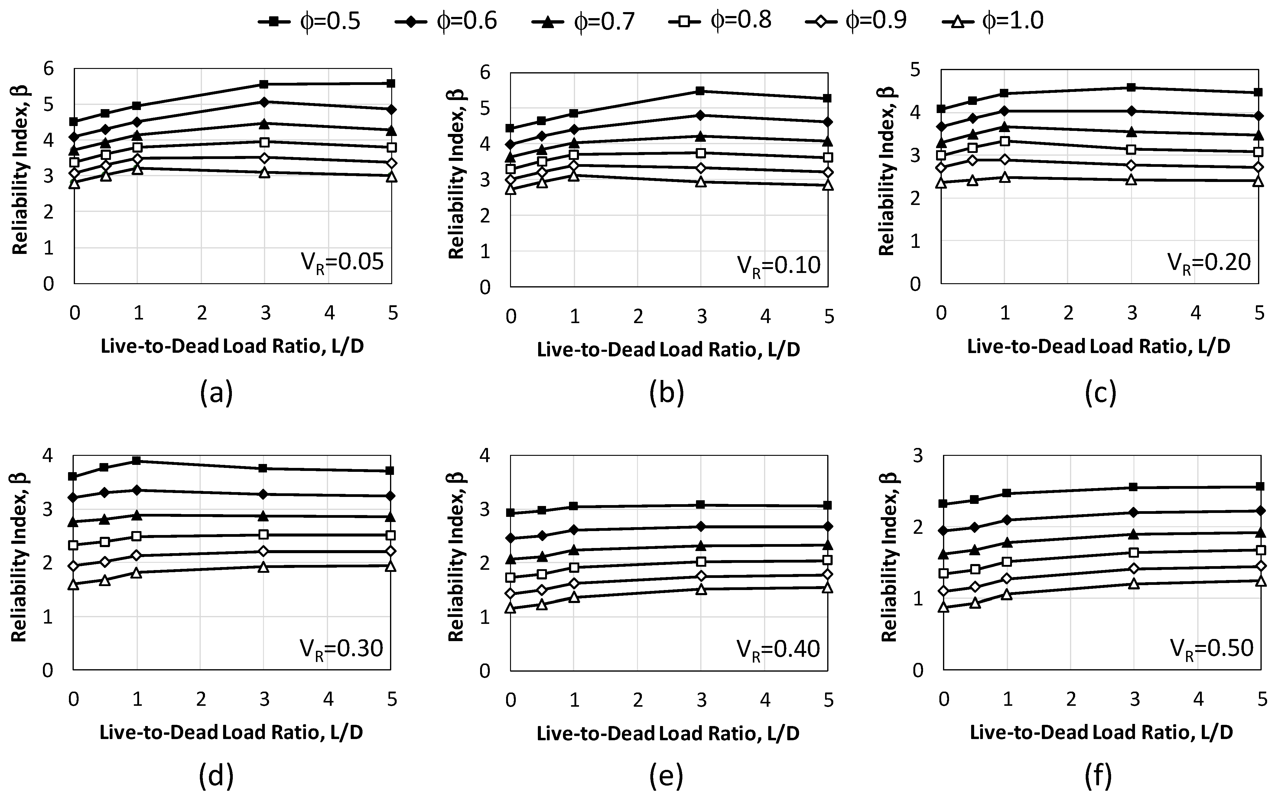 Buildings 14 00855 g007
