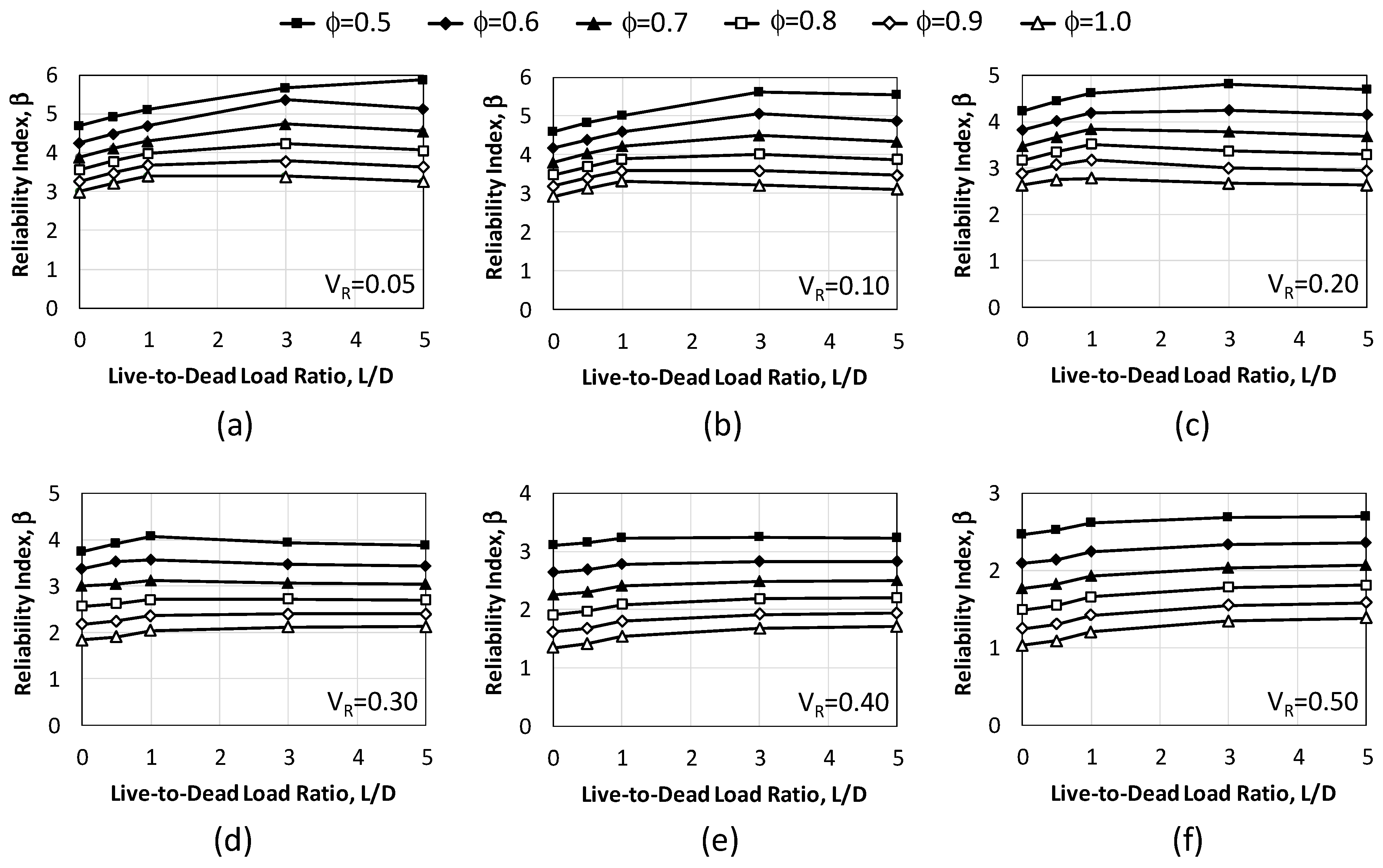Buildings 14 00855 g008