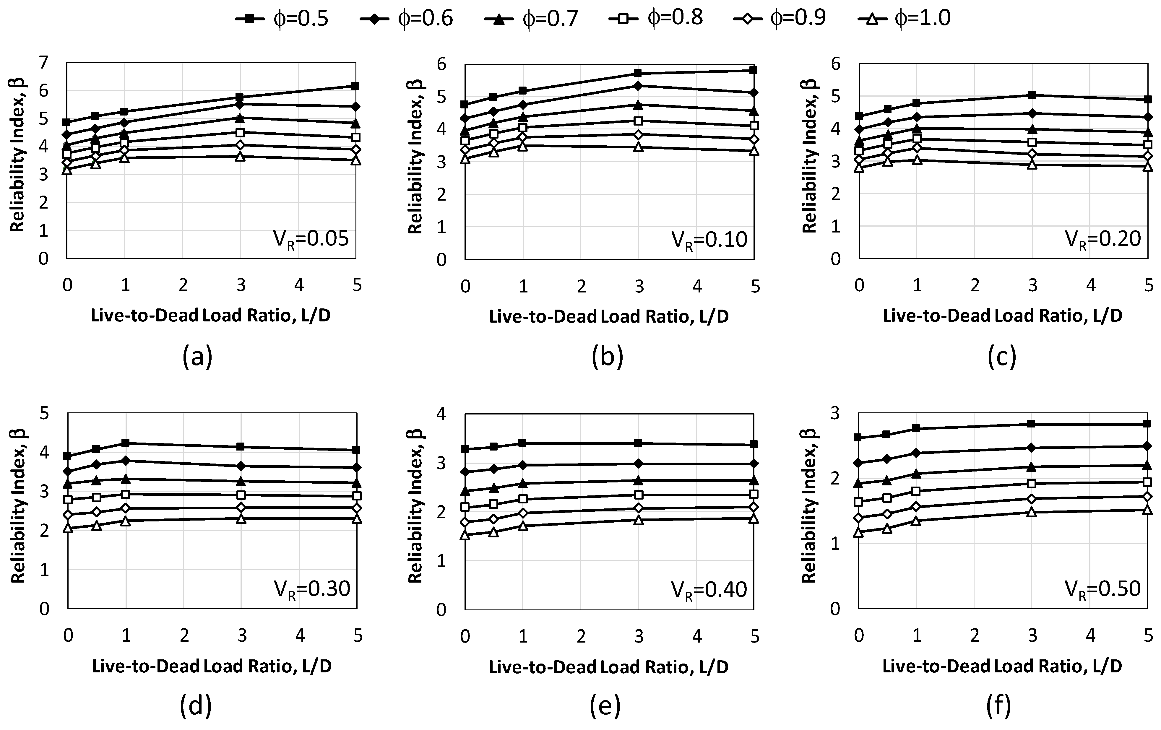 Buildings 14 00855 g009