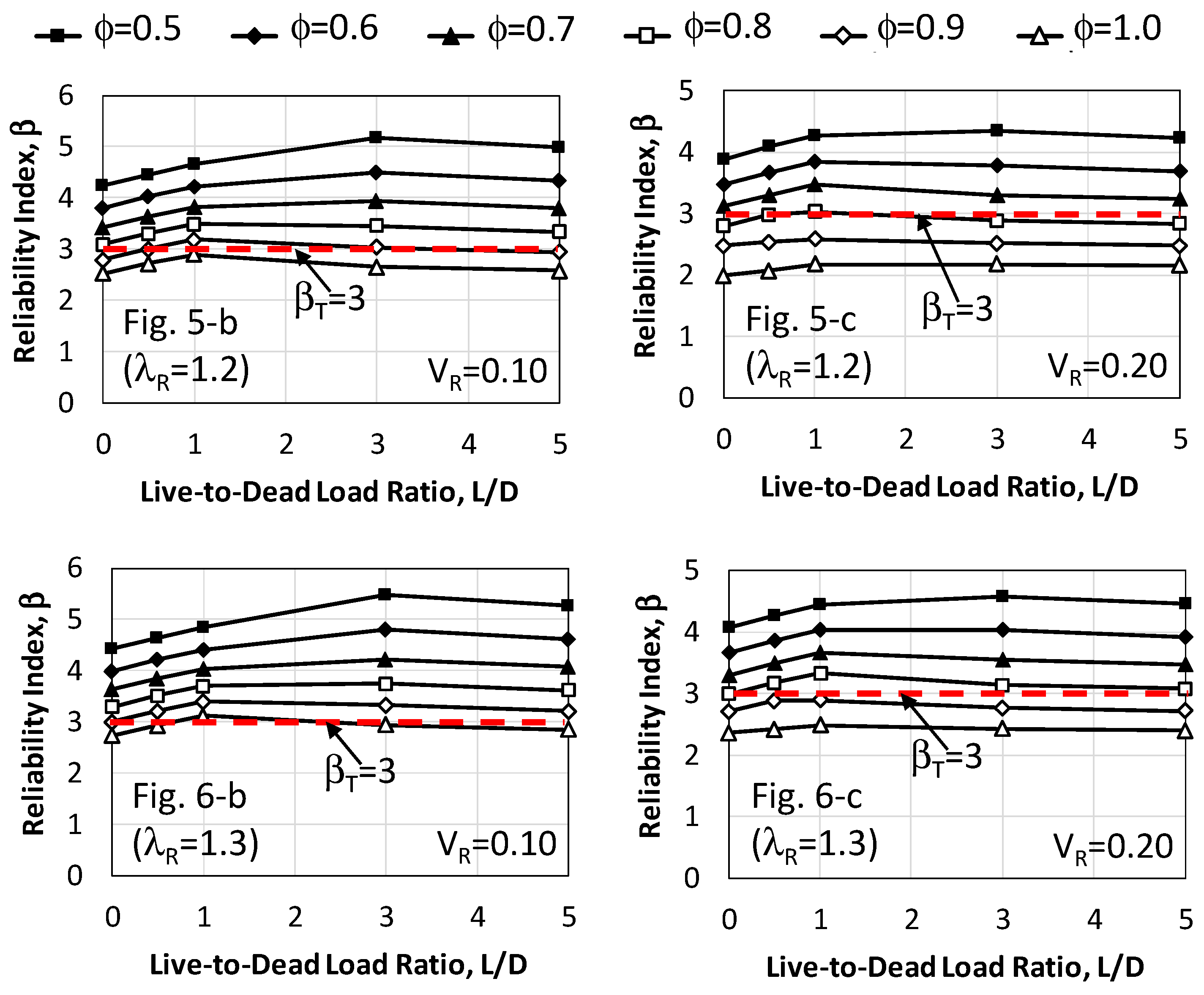 Buildings 14 00855 g010