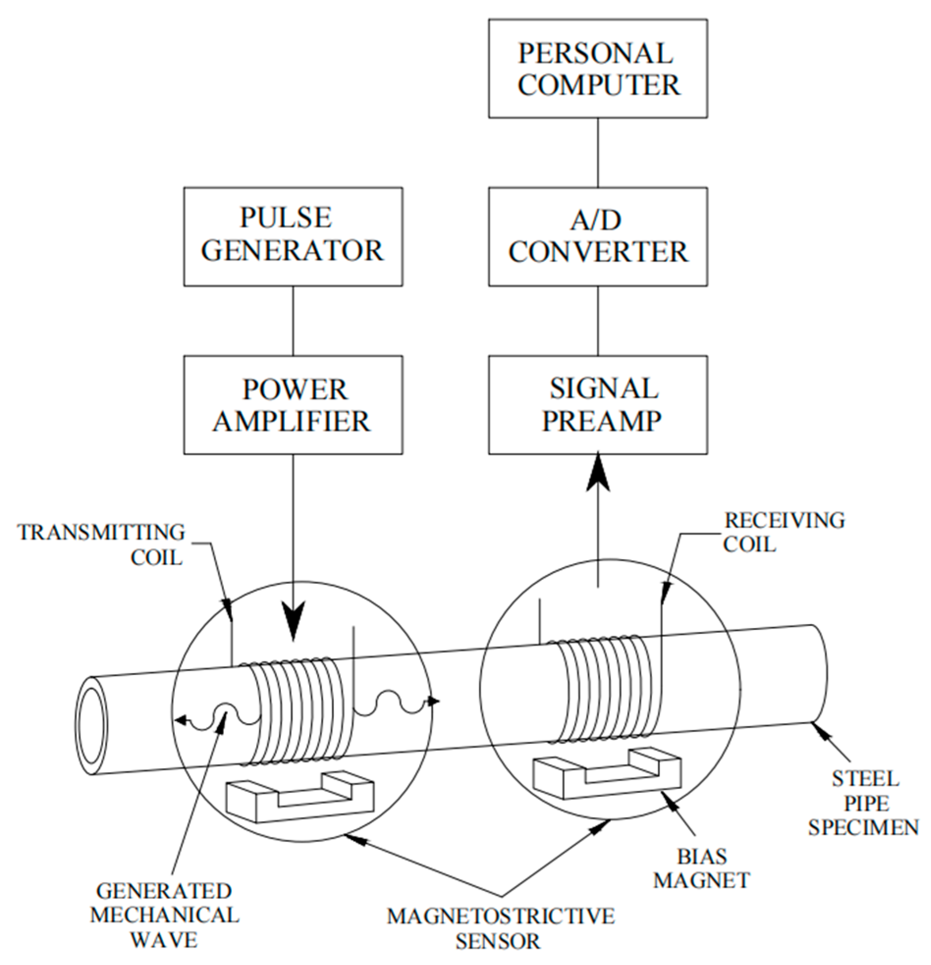 Buildings 14 00856 g008 Buildings 14 00856 g008