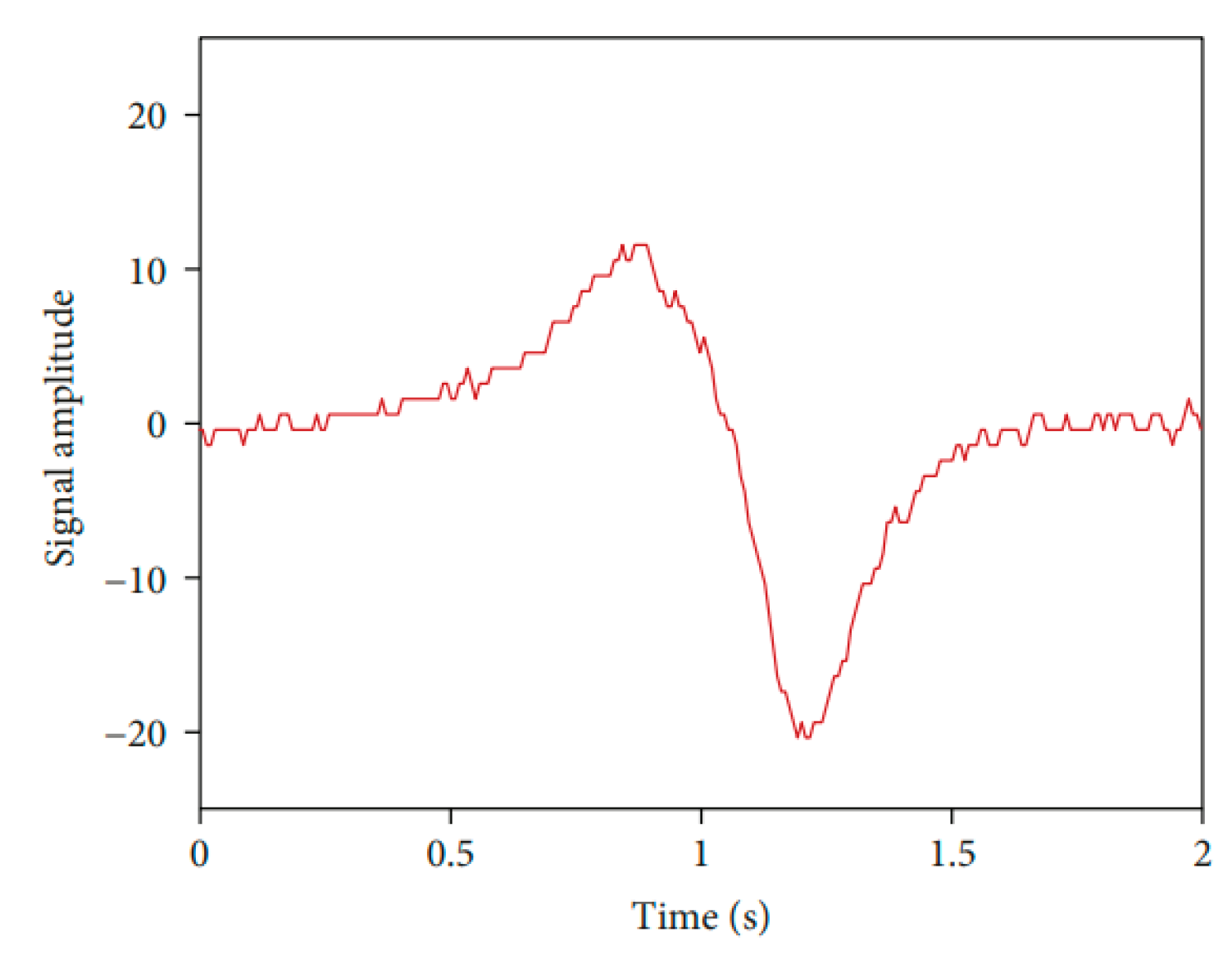 Buildings 14 00856 g009 Buildings 14 00856 g009