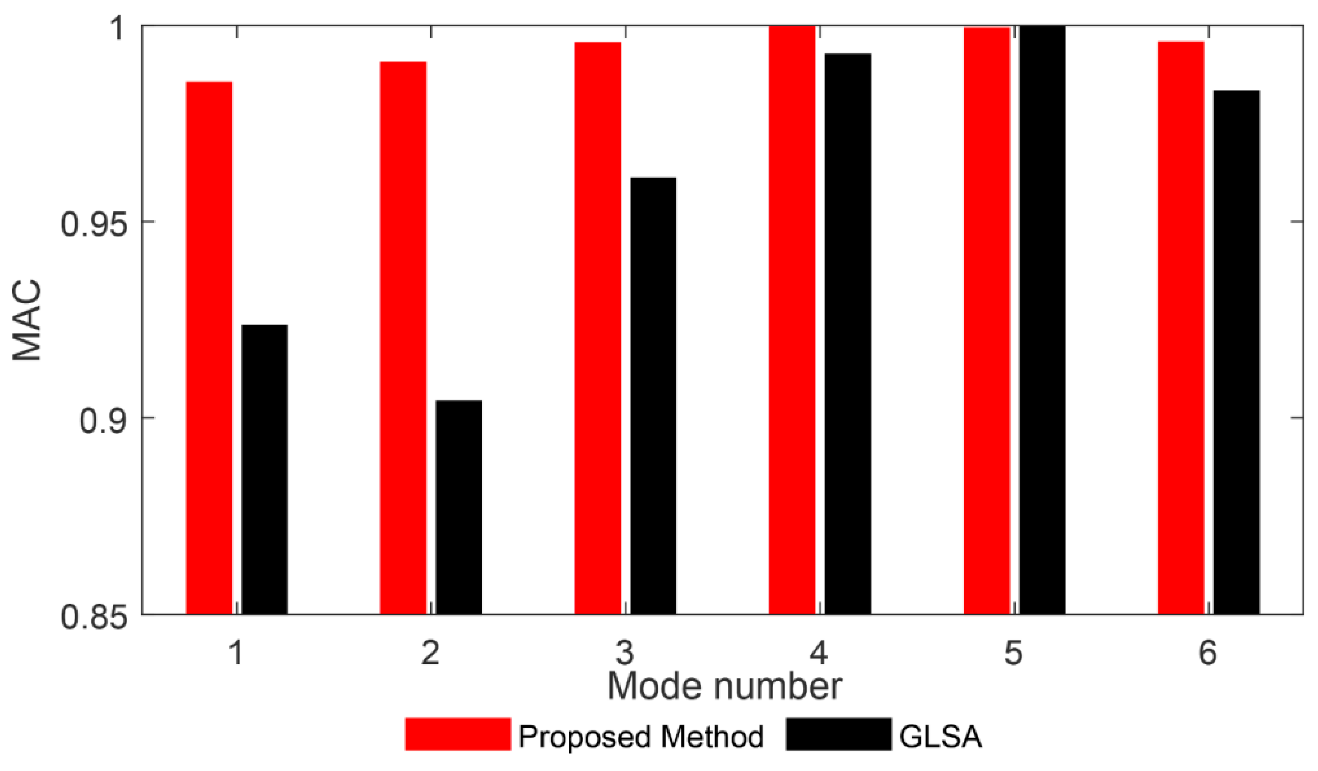Buildings 14 00856 g013 Buildings 14 00856 g013