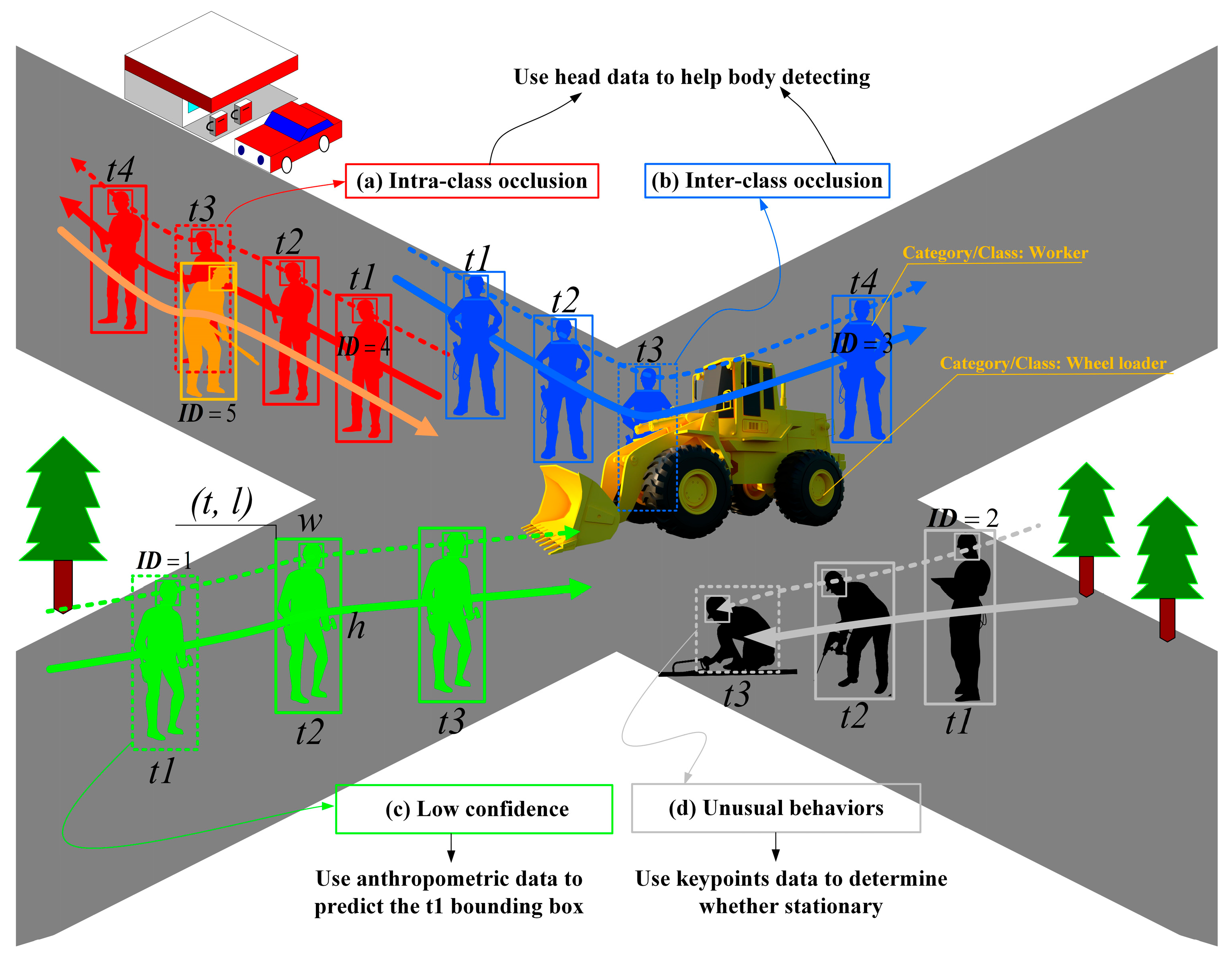 Buildings 14 00859 g001