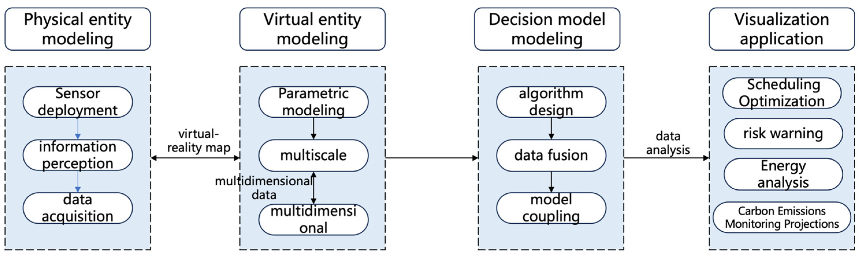 Buildings 14 00863 g001 Buildings 14 00863 g001