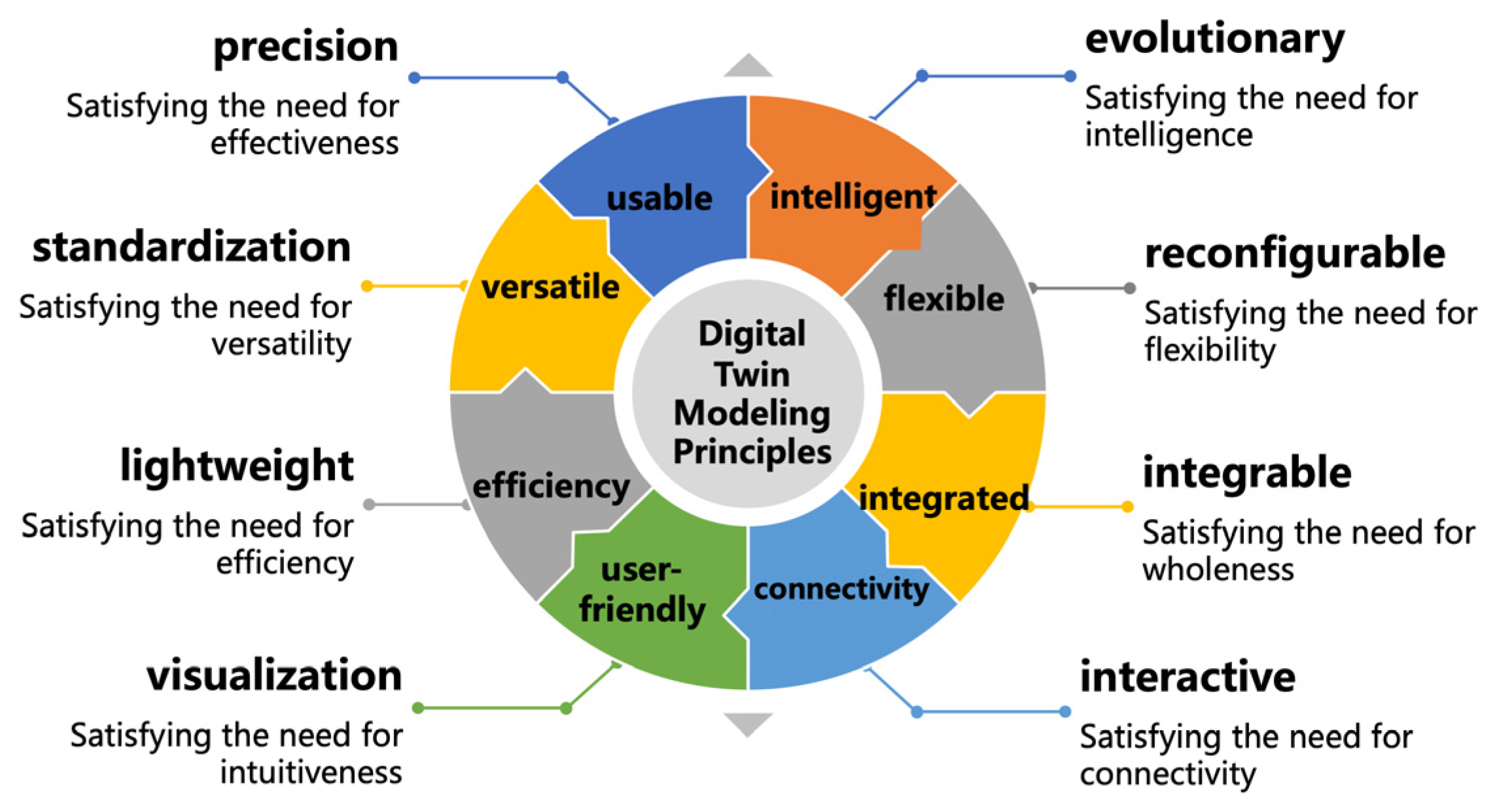 Buildings 14 00863 g003 Buildings 14 00863 g003