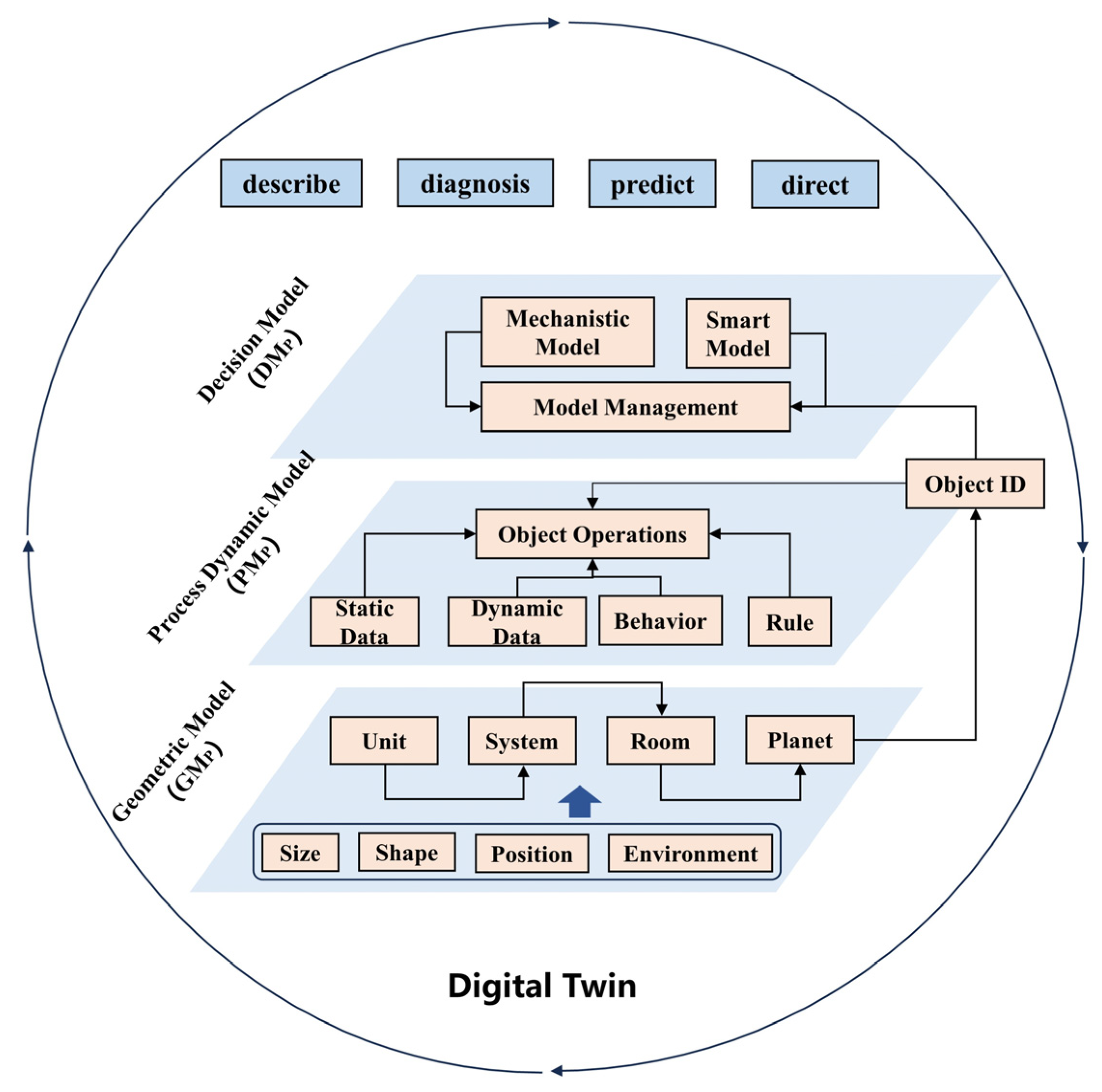 Buildings 14 00863 g004 Buildings 14 00863 g004
