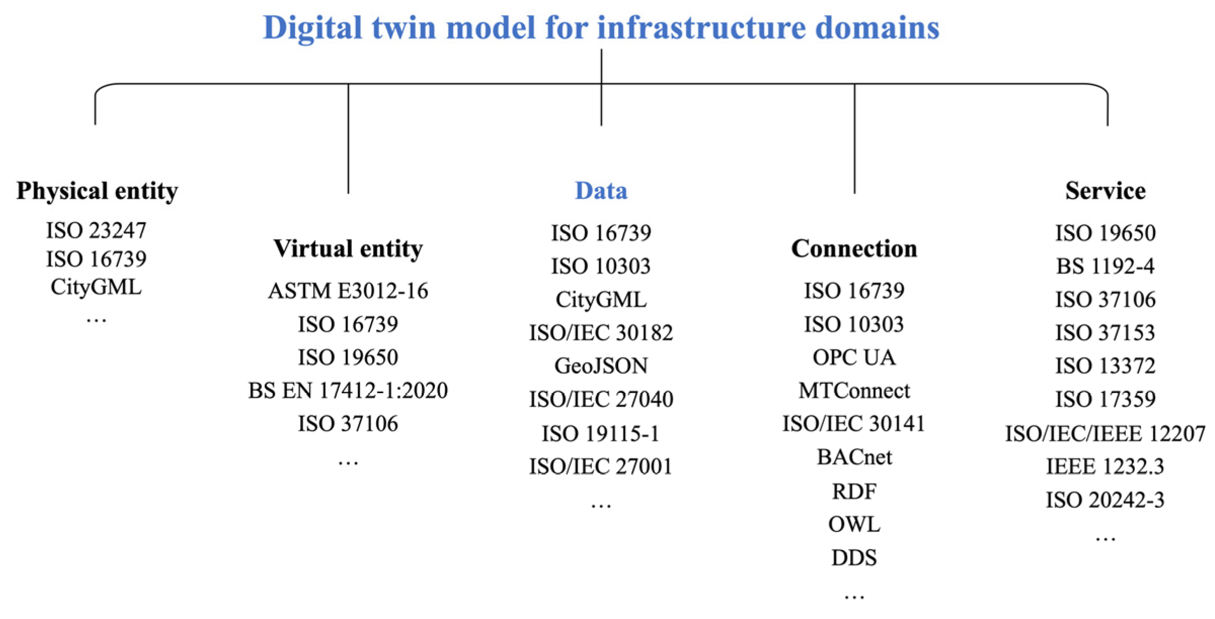 Buildings 14 00863 g005 Buildings 14 00863 g005