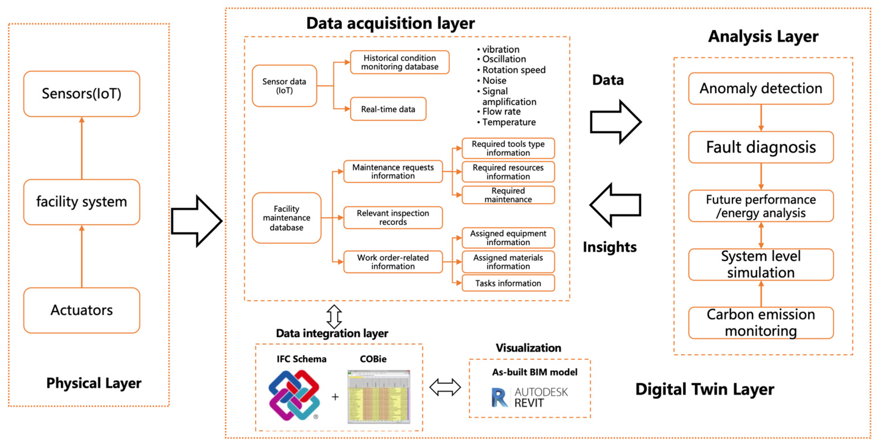 Buildings 14 00863 g009 Buildings 14 00863 g009