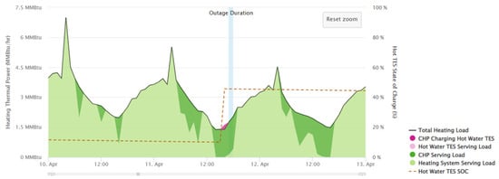 Buildings 14 00865 g0a1