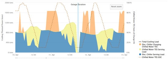 Buildings 14 00865 g0a2