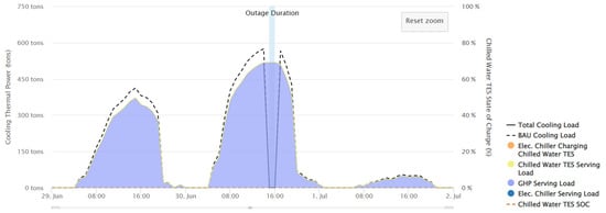 Buildings 14 00865 g0a8