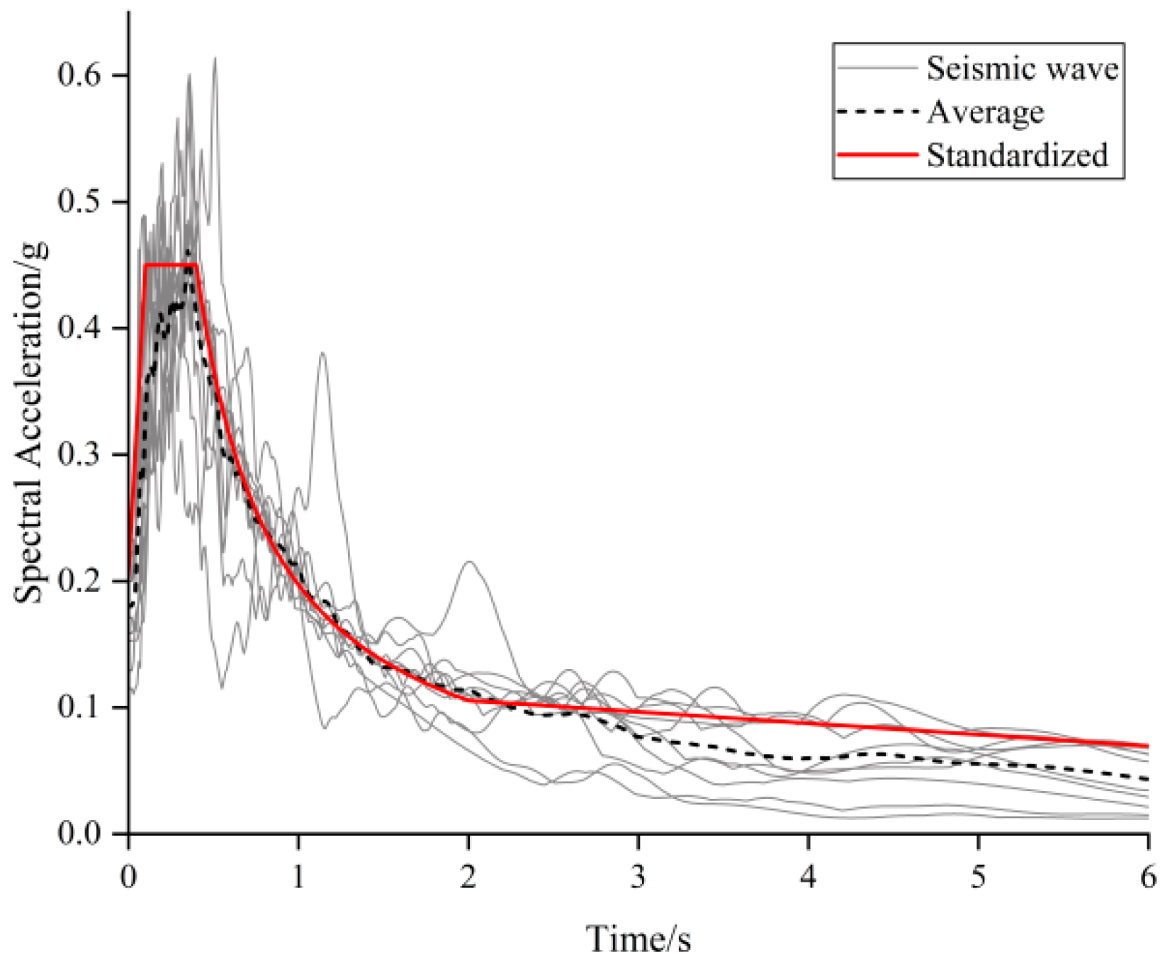 Buildings 14 00869 g003