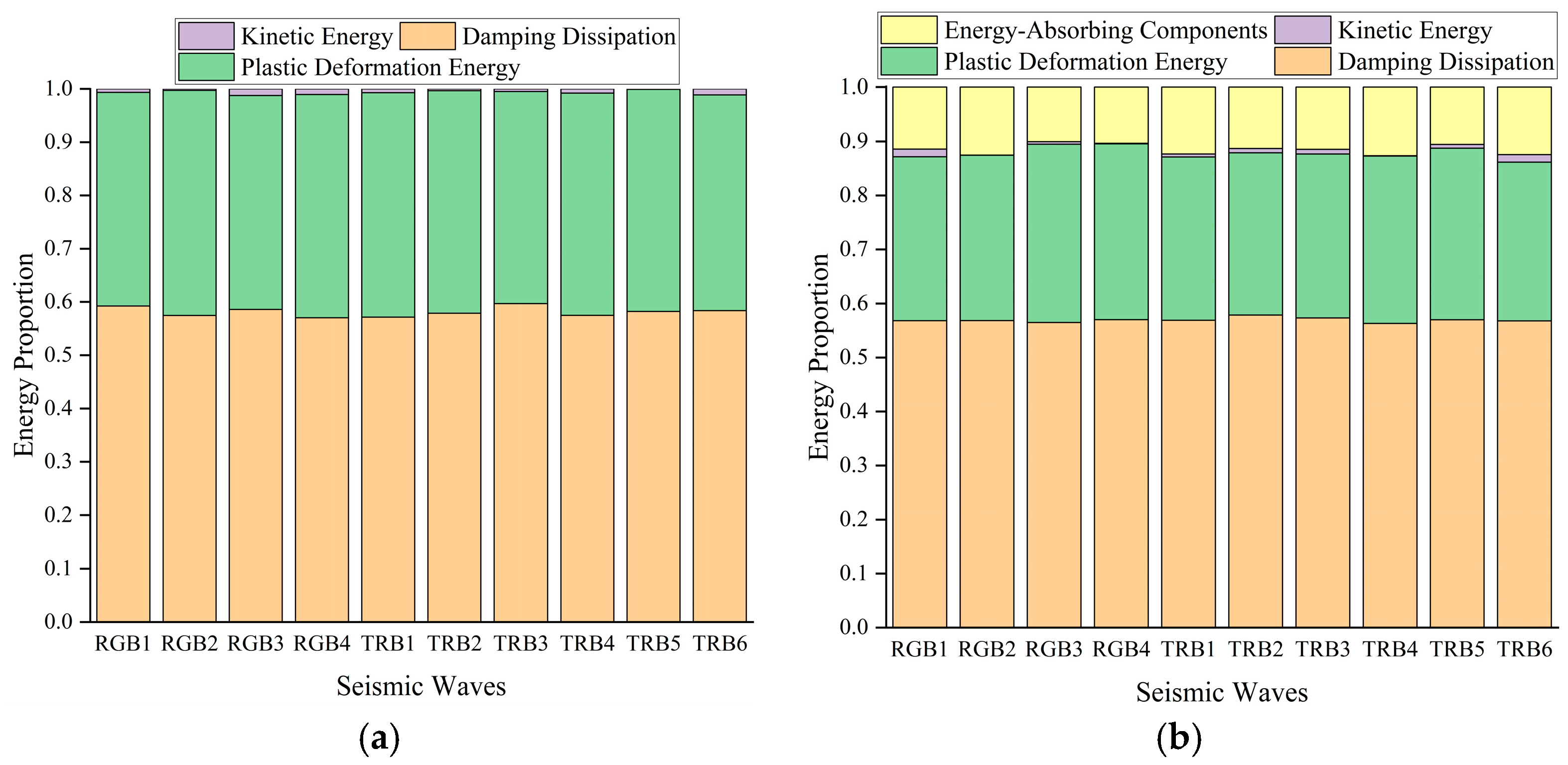 Buildings 14 00869 g006