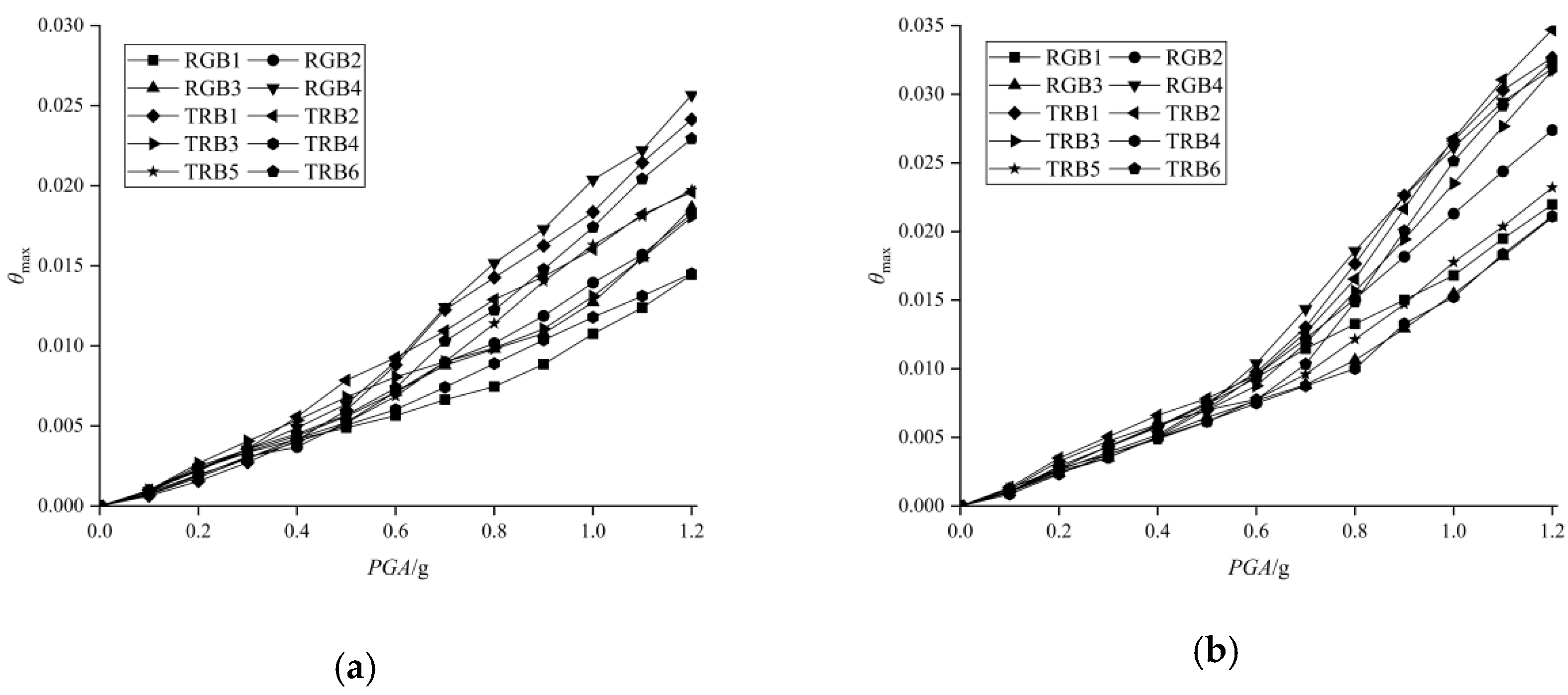 Buildings 14 00869 g009