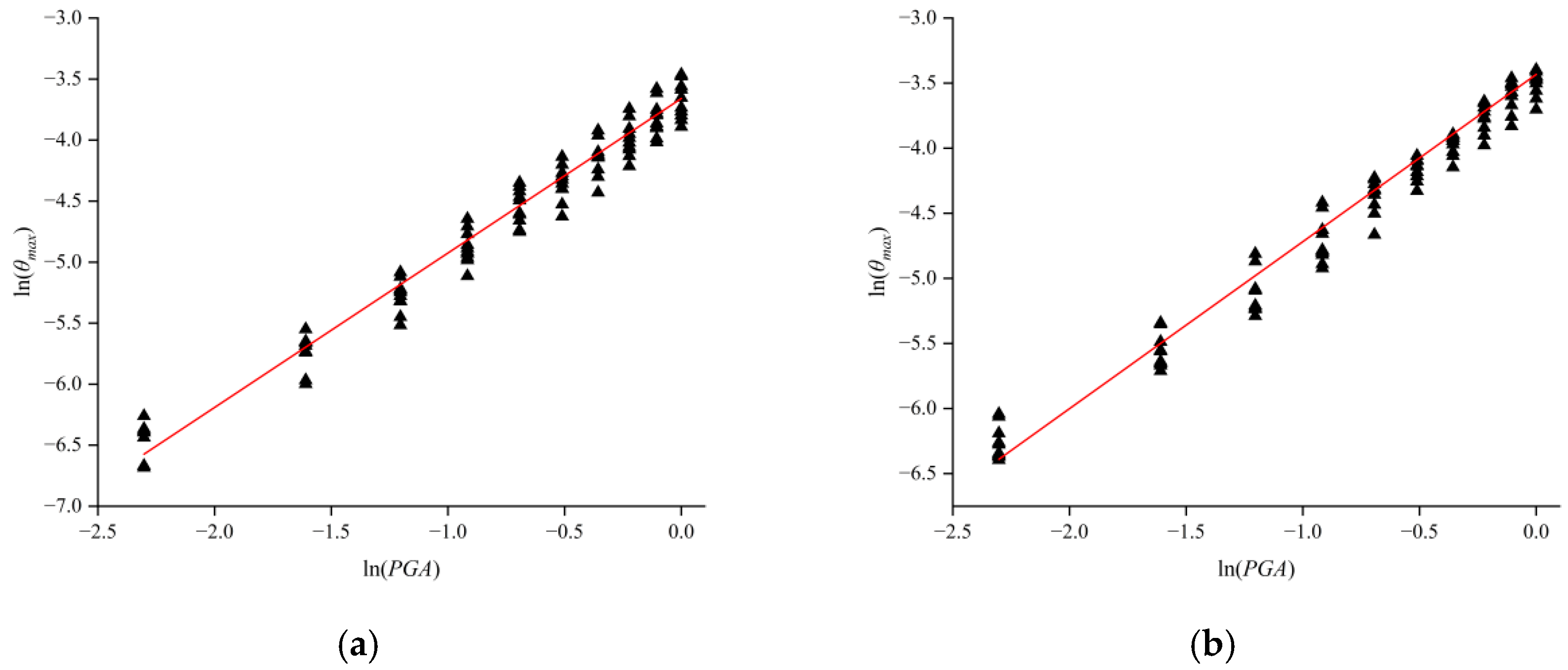 Buildings 14 00869 g010