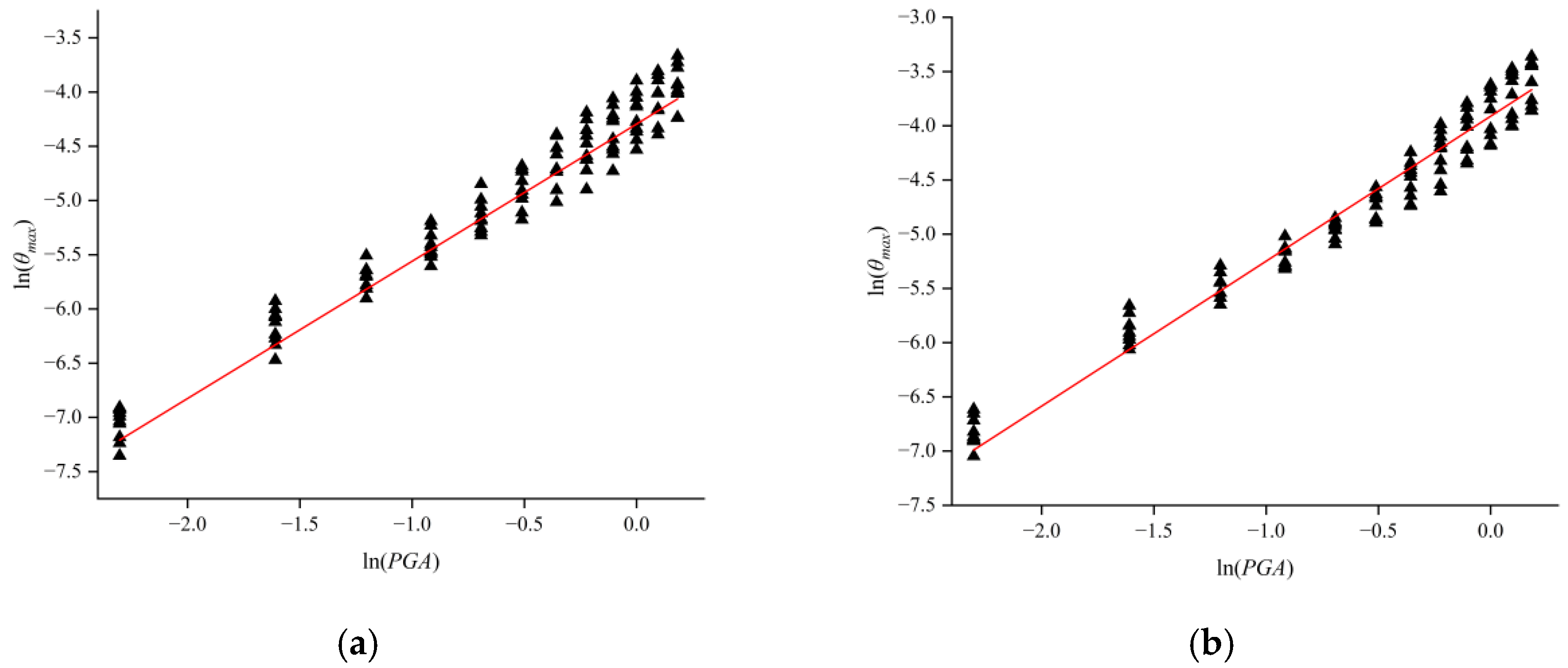 Buildings 14 00869 g011