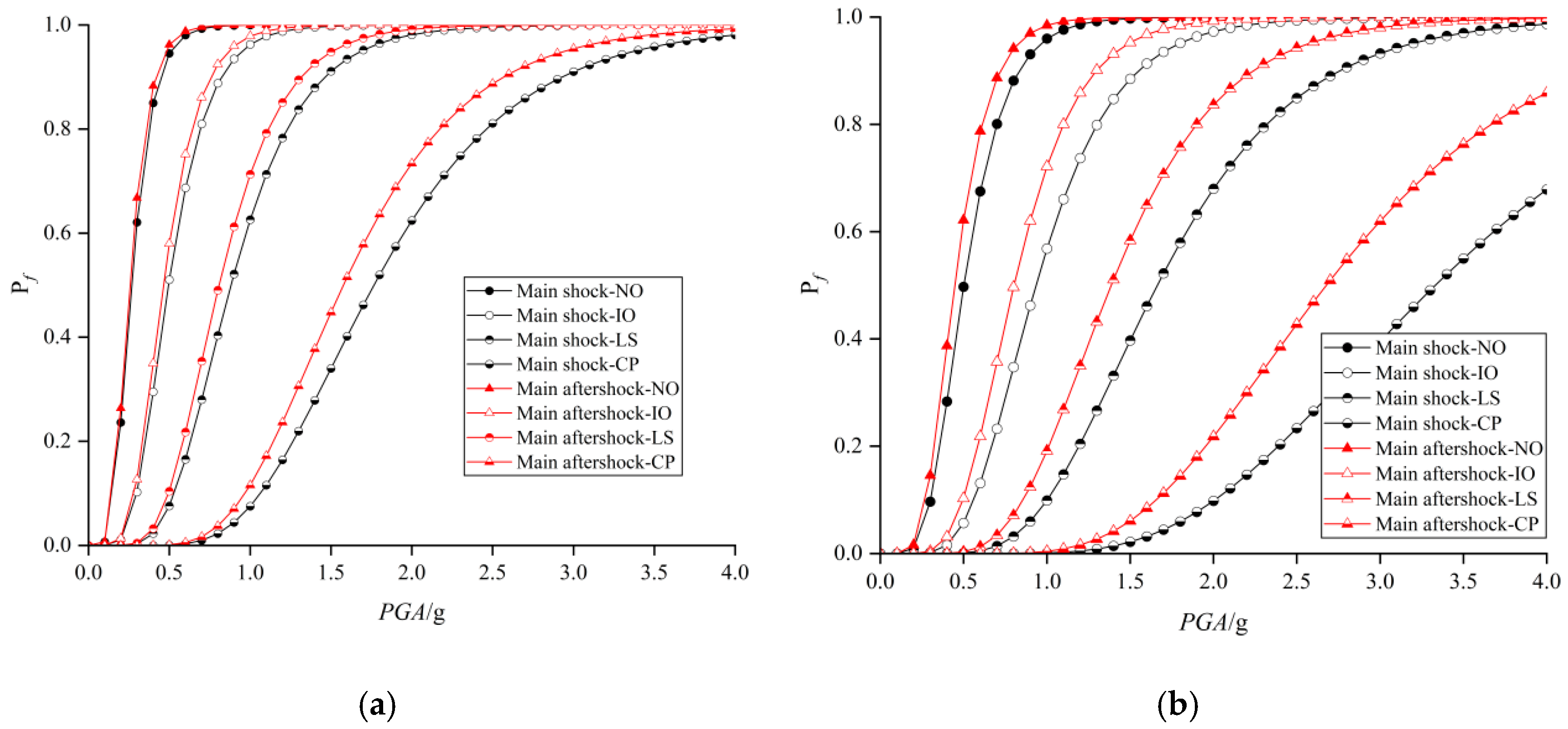 Buildings 14 00869 g012