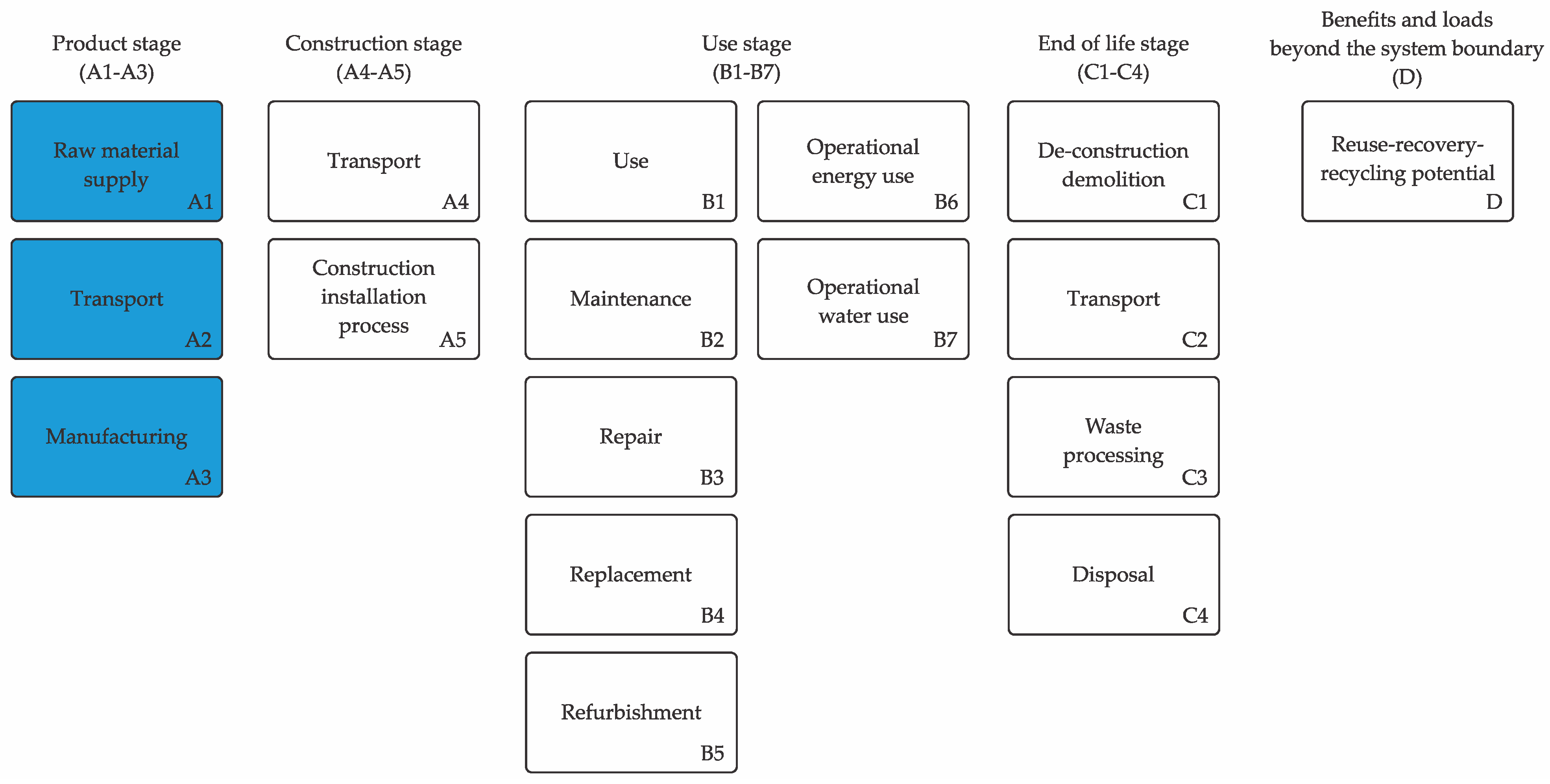 Buildings 14 00871 g001