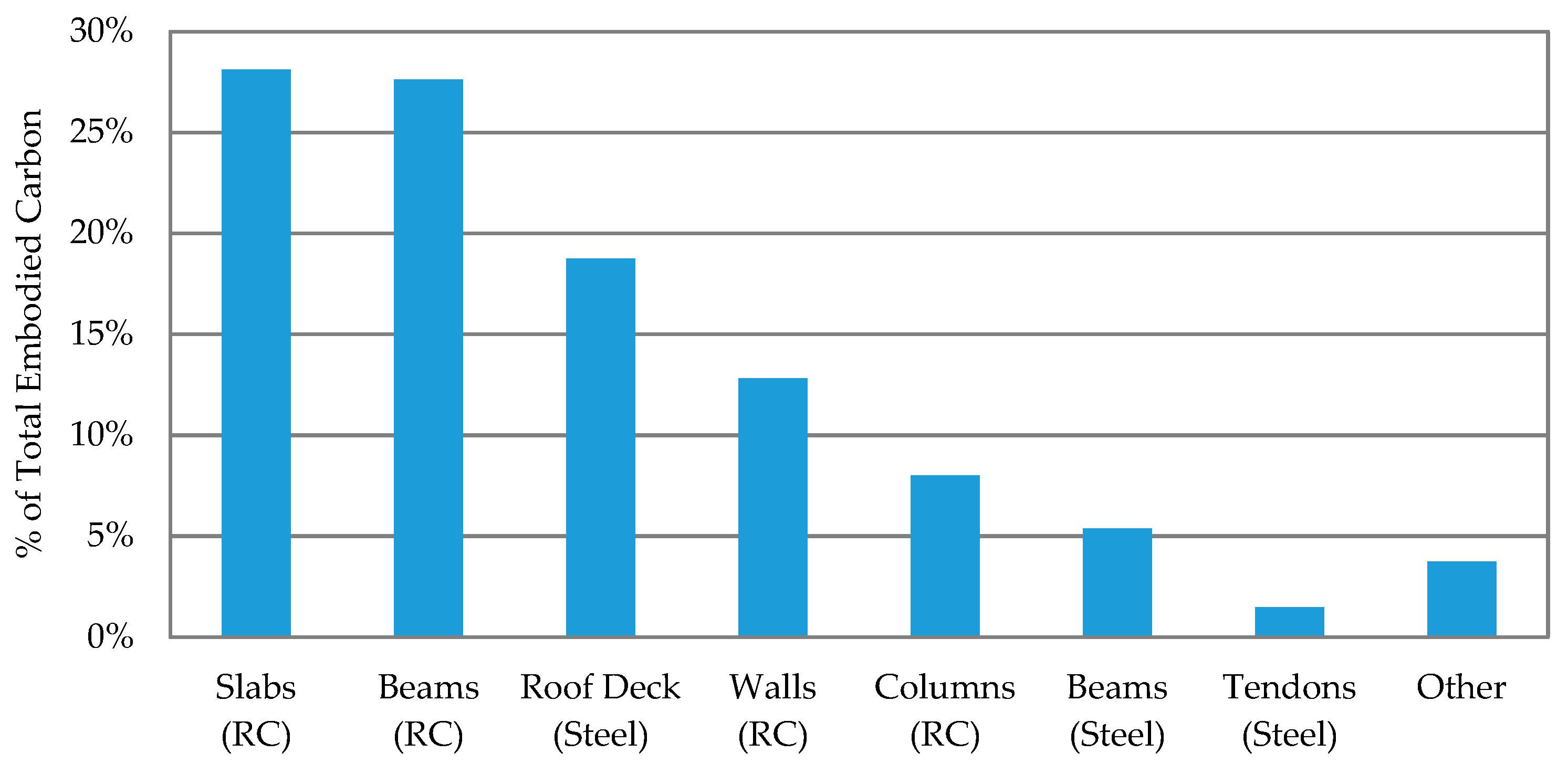 Buildings 14 00871 g007