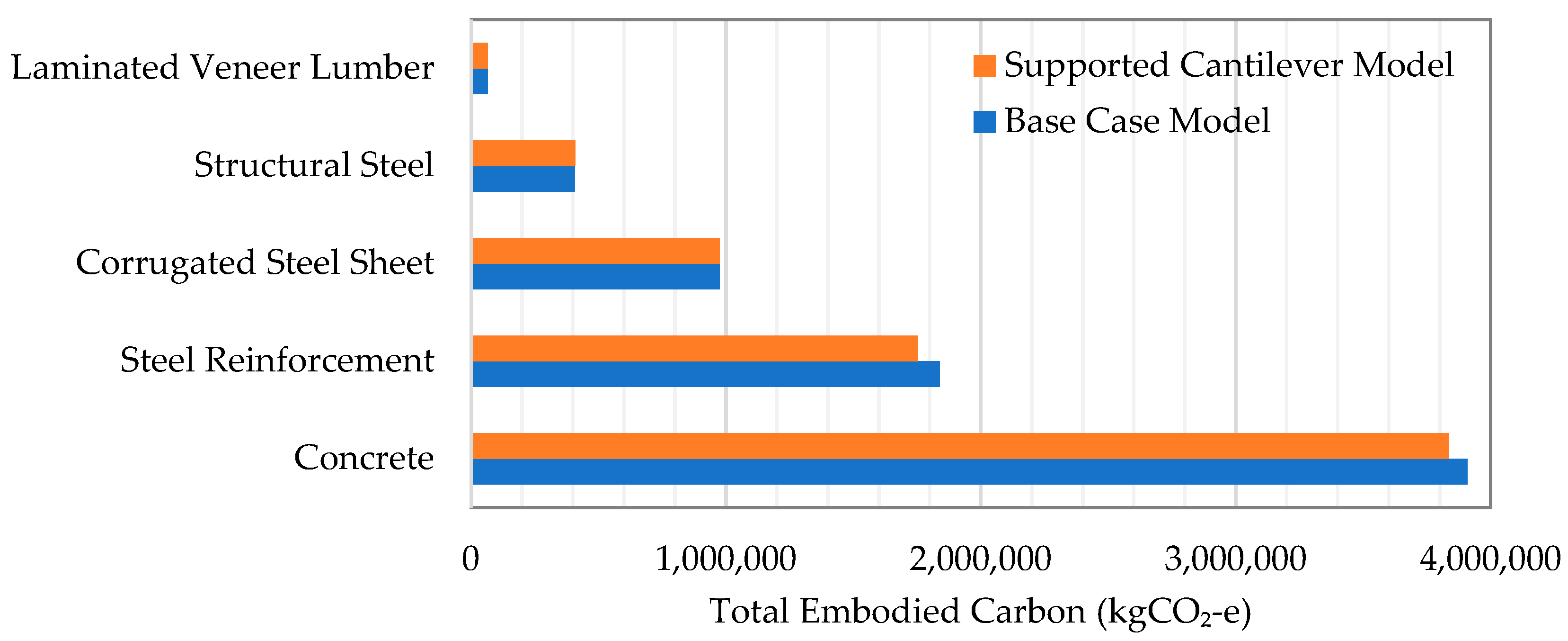 Buildings 14 00871 g010