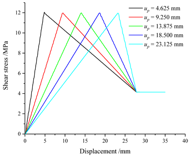 Buildings 14 00874 i001