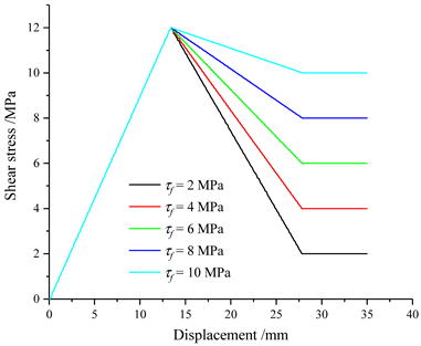 Buildings 14 00874 i002