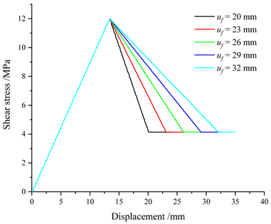 Buildings 14 00874 i003