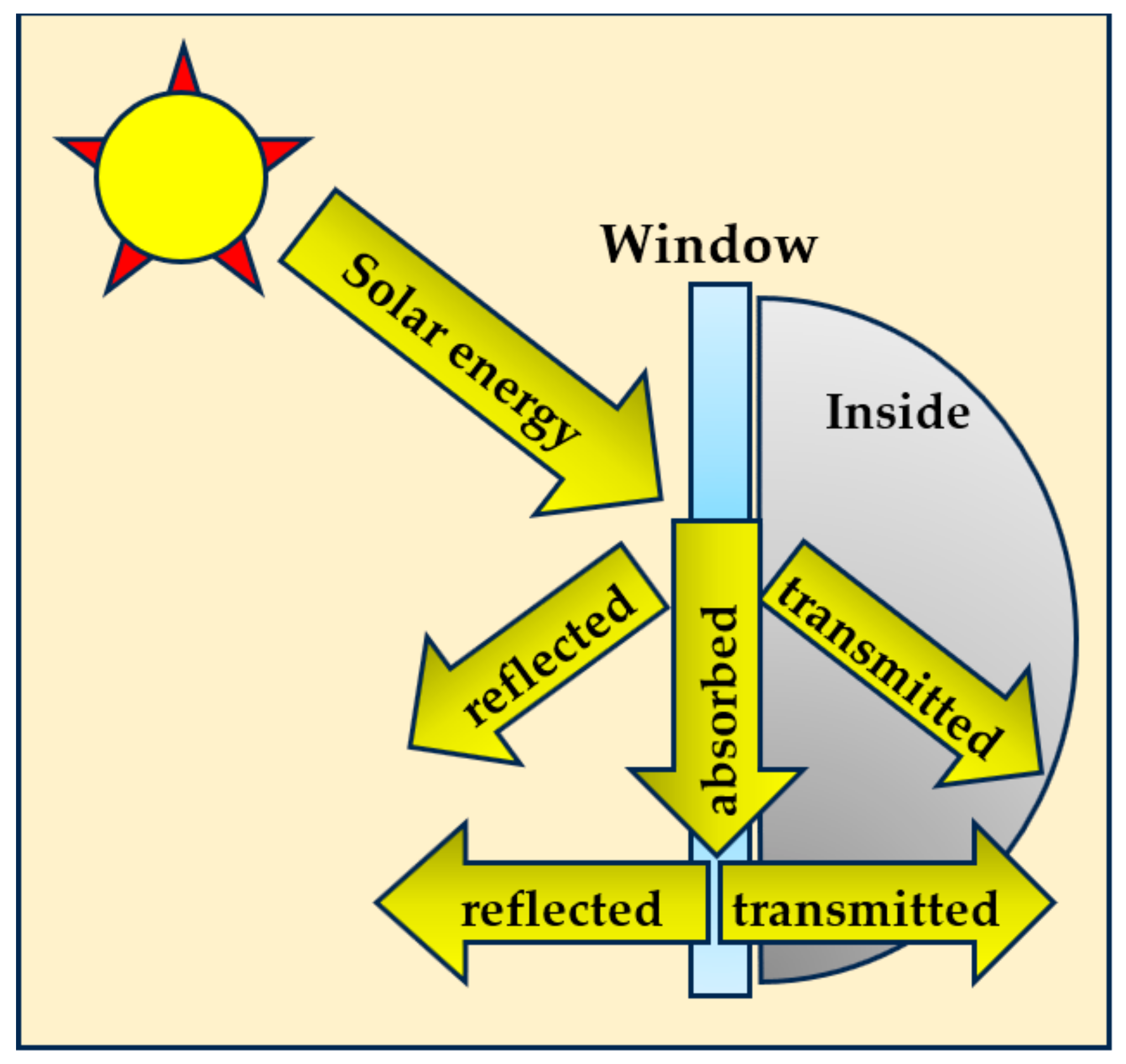 Buildings 14 00876 g002