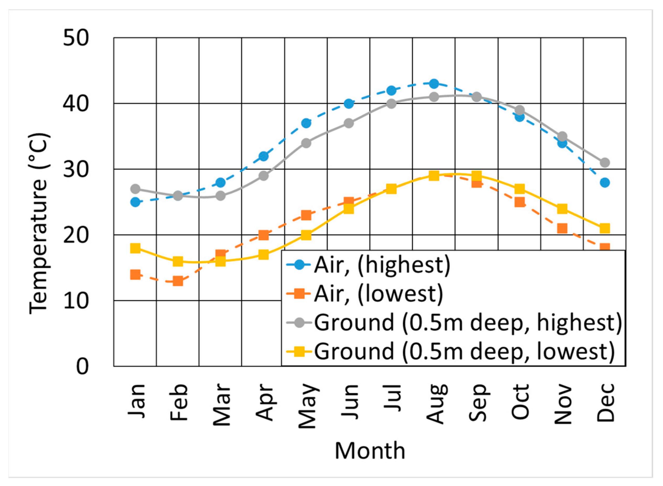 Buildings 14 00876 g005
