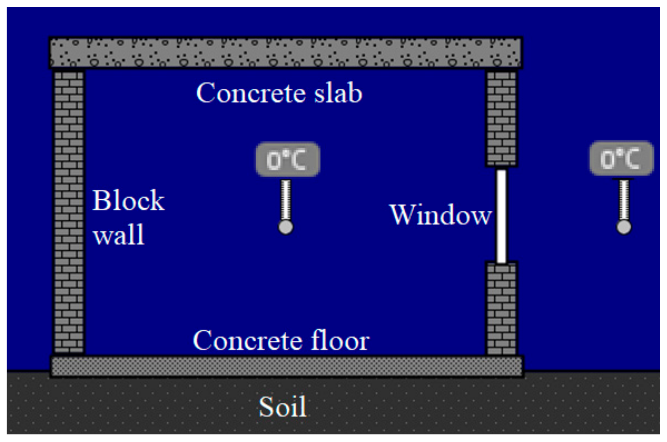 Buildings 14 00876 g006