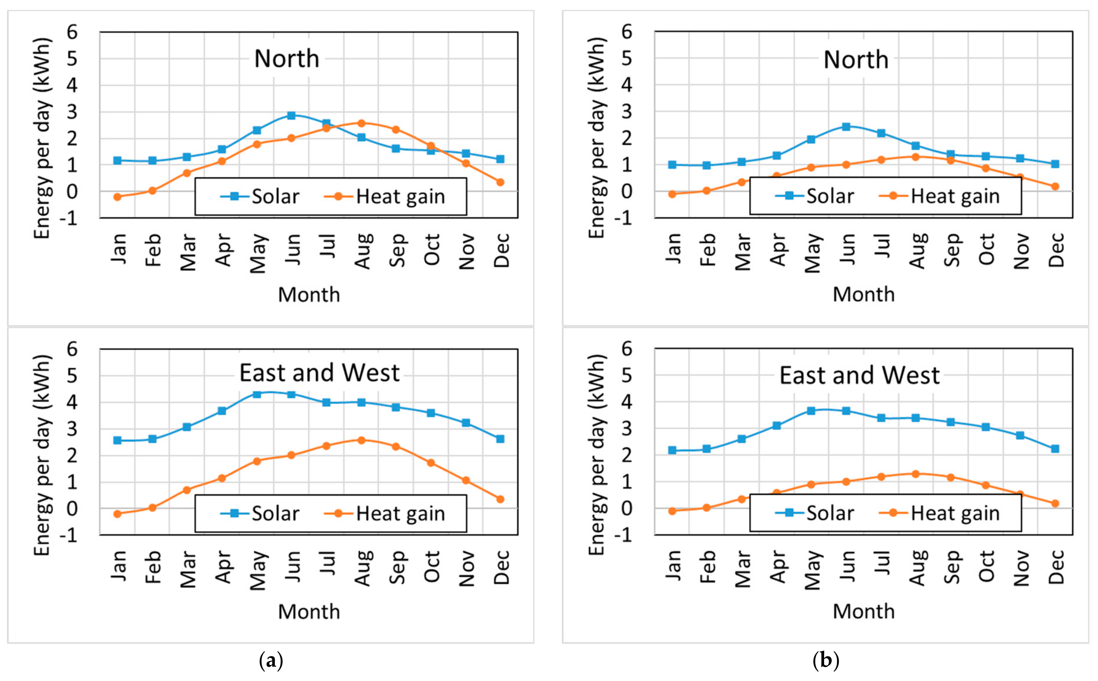 Buildings 14 00876 g009b