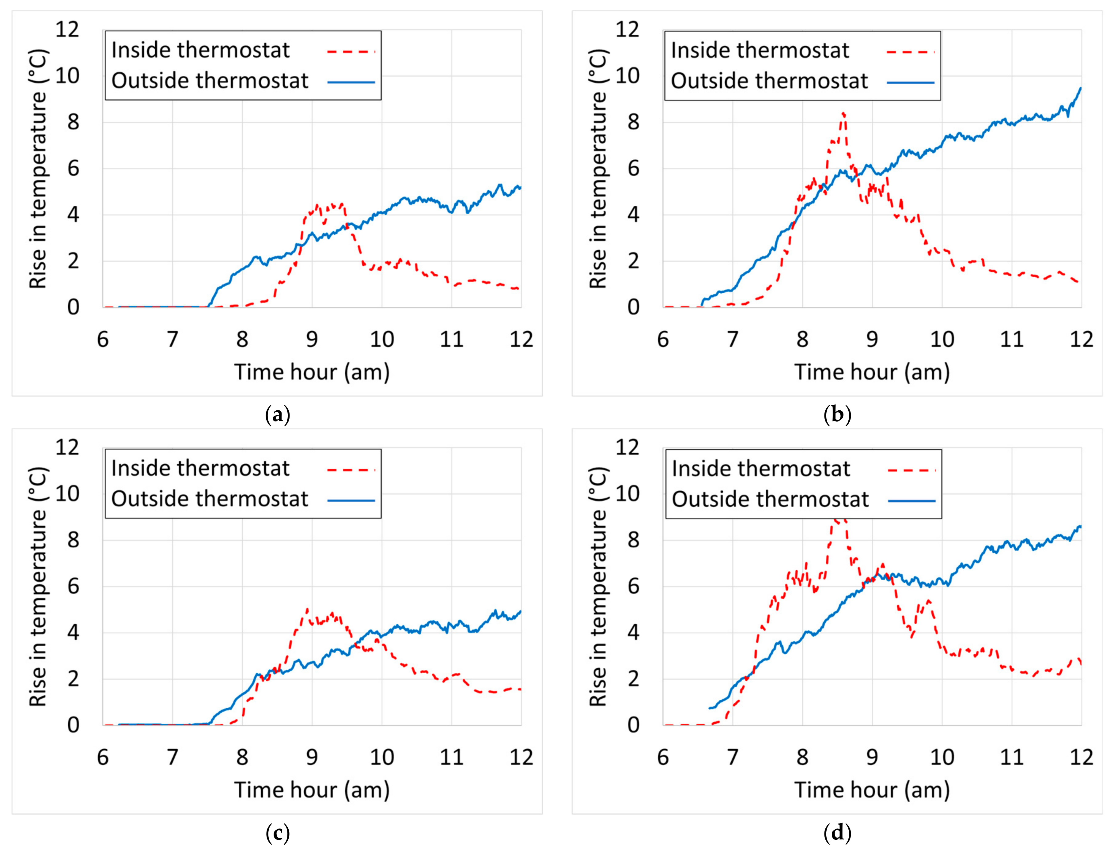 Buildings 14 00876 g011a