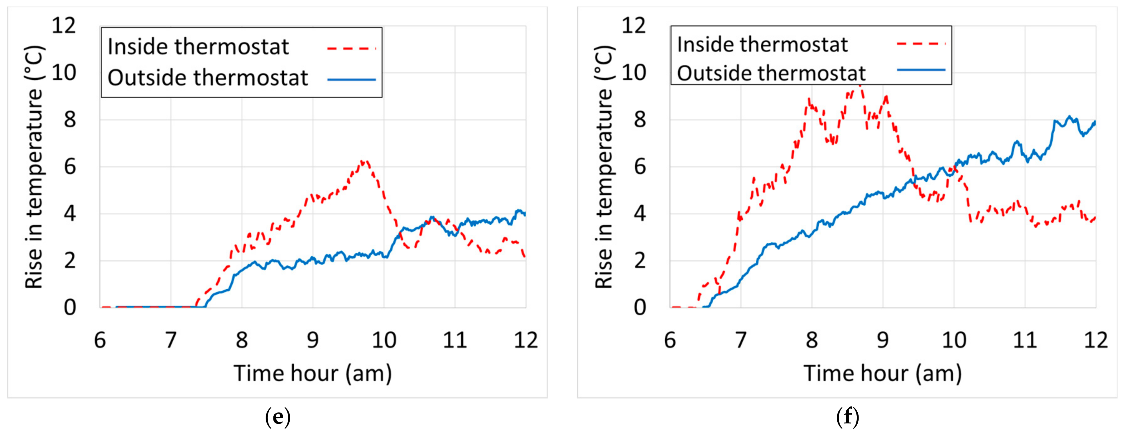 Buildings 14 00876 g011b