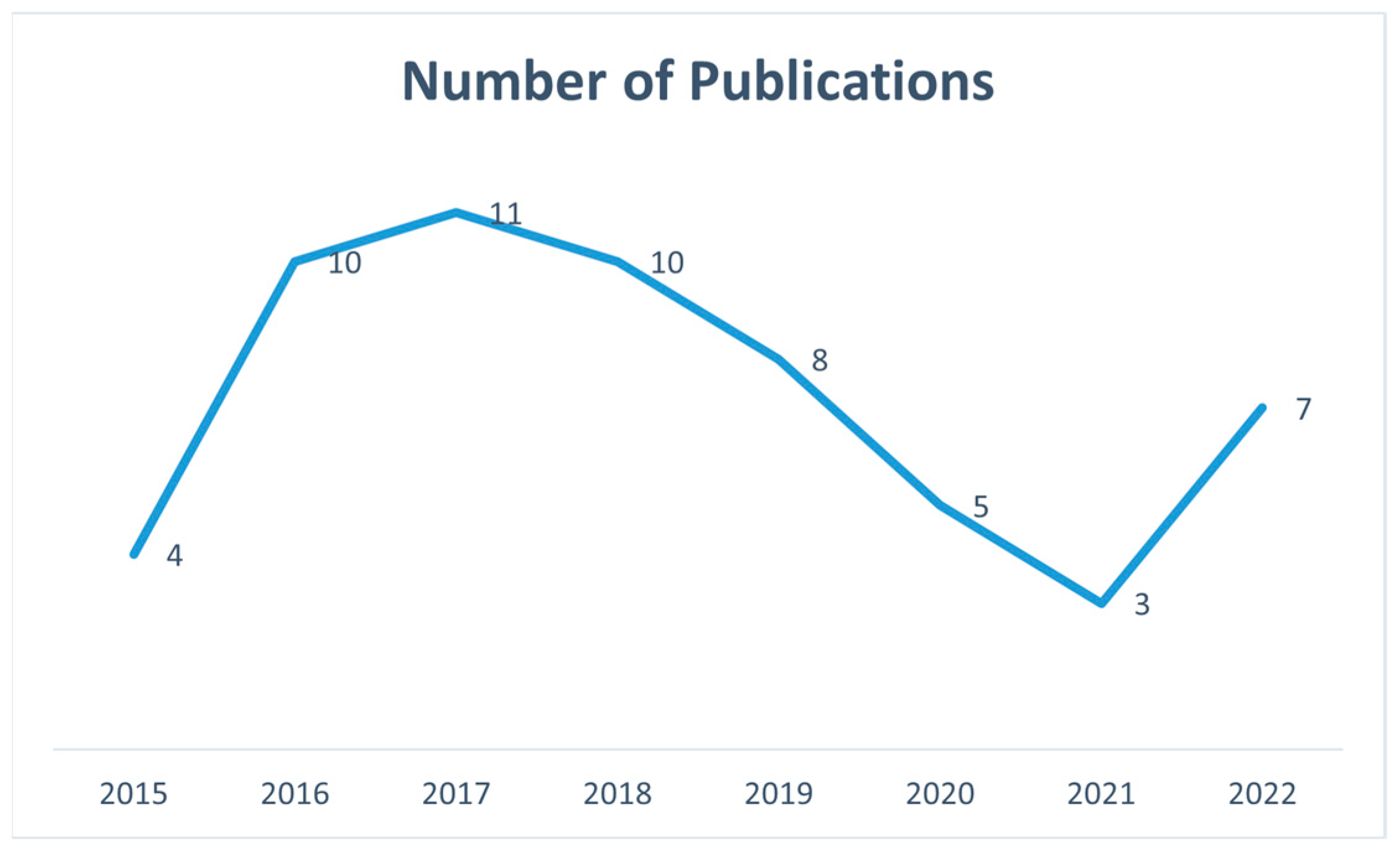Buildings 14 00879 g001