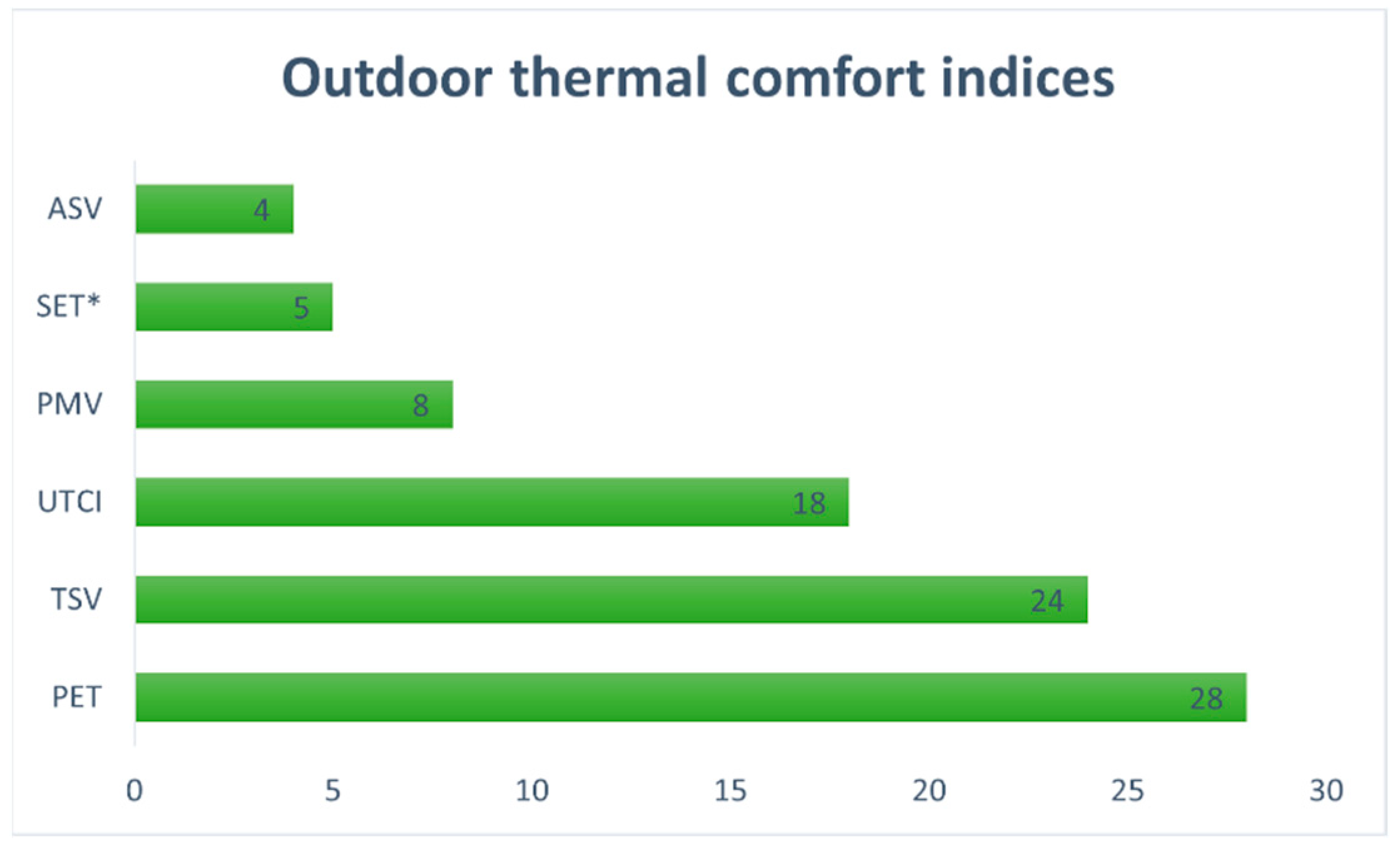 Buildings 14 00879 g003