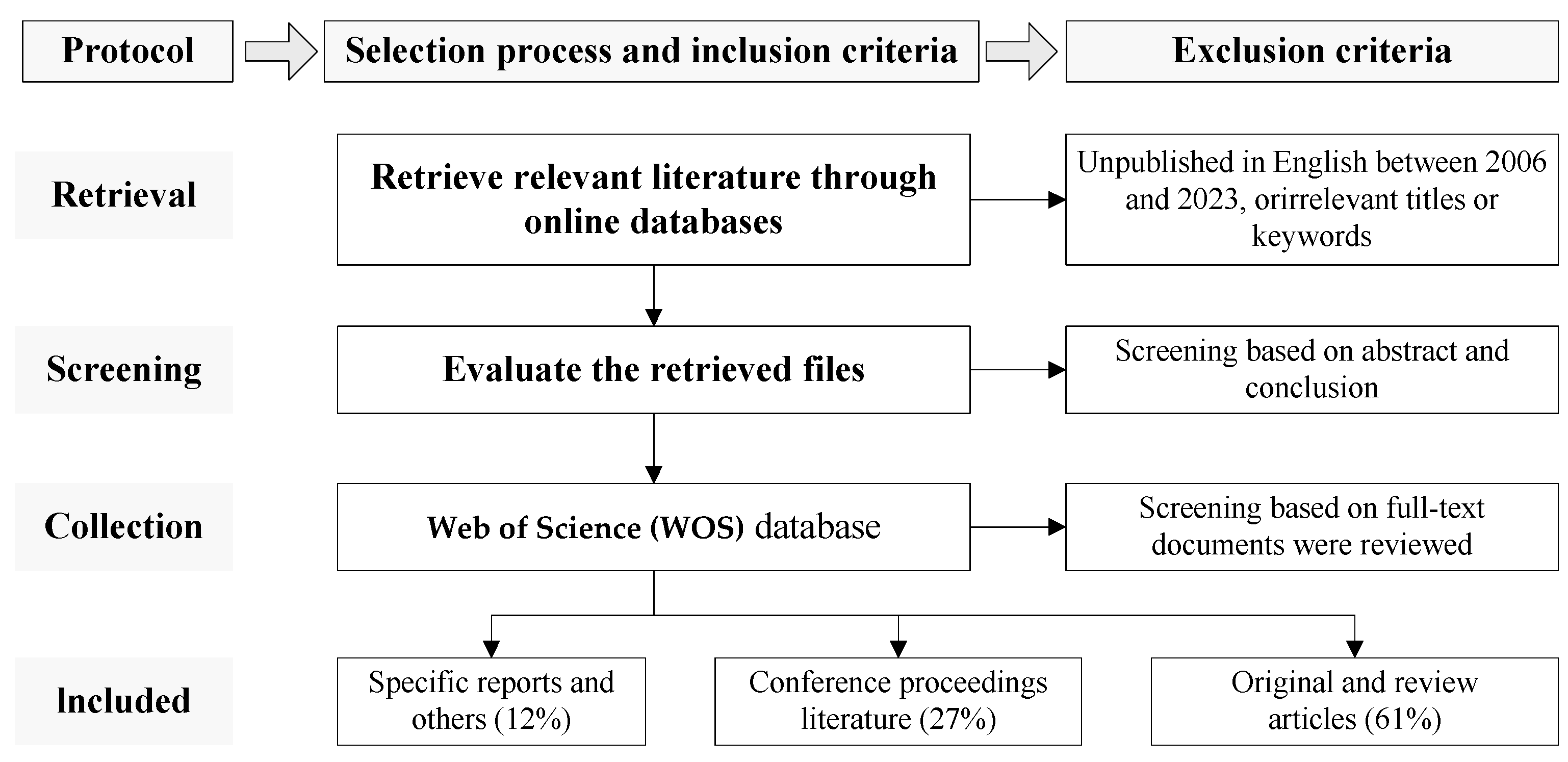 Buildings 14 00881 g001