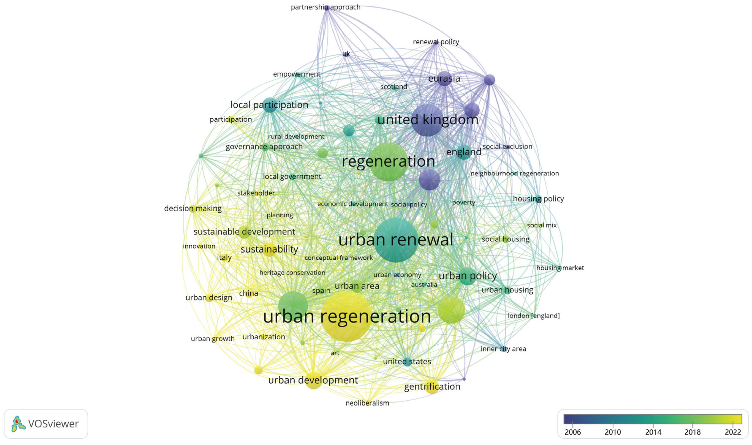 Buildings 14 00881 g004