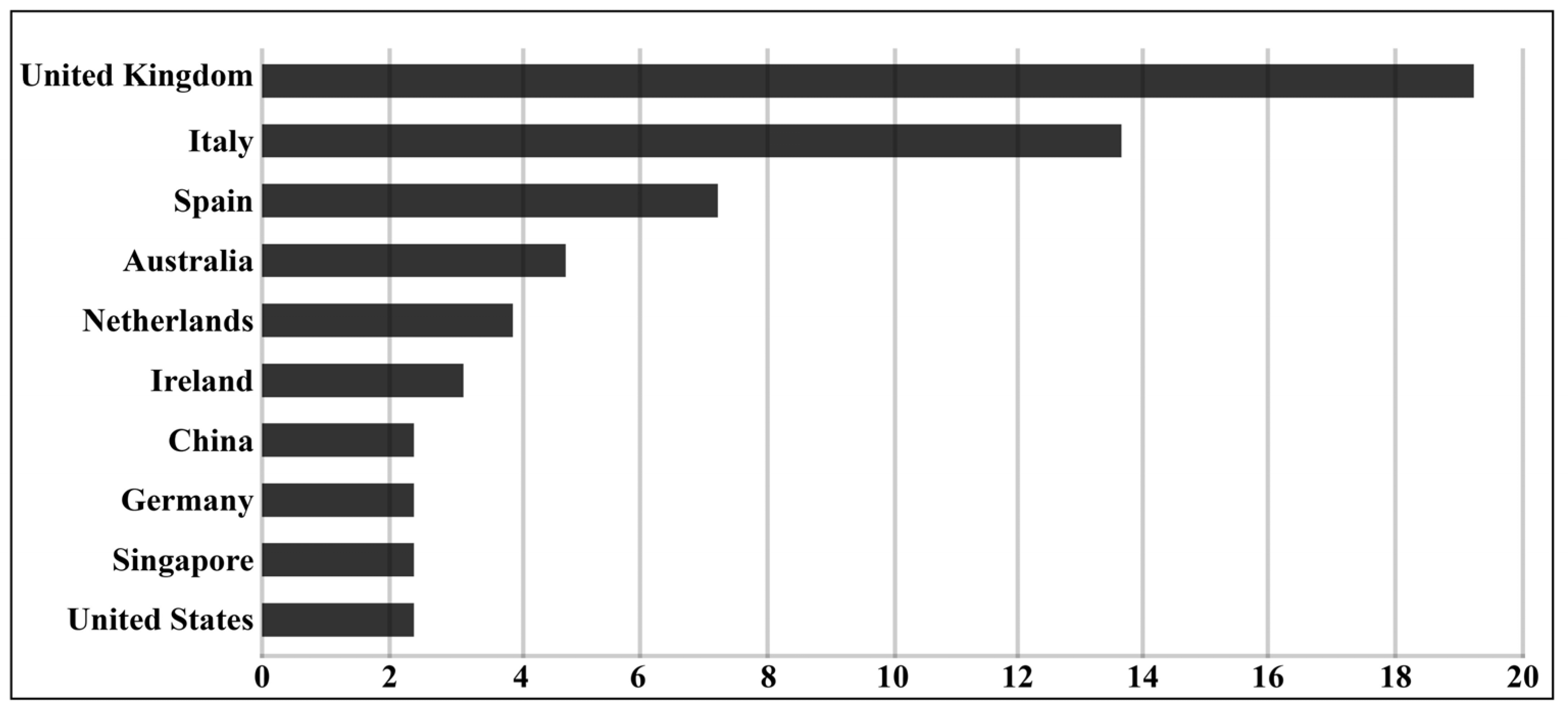 Buildings 14 00881 g005