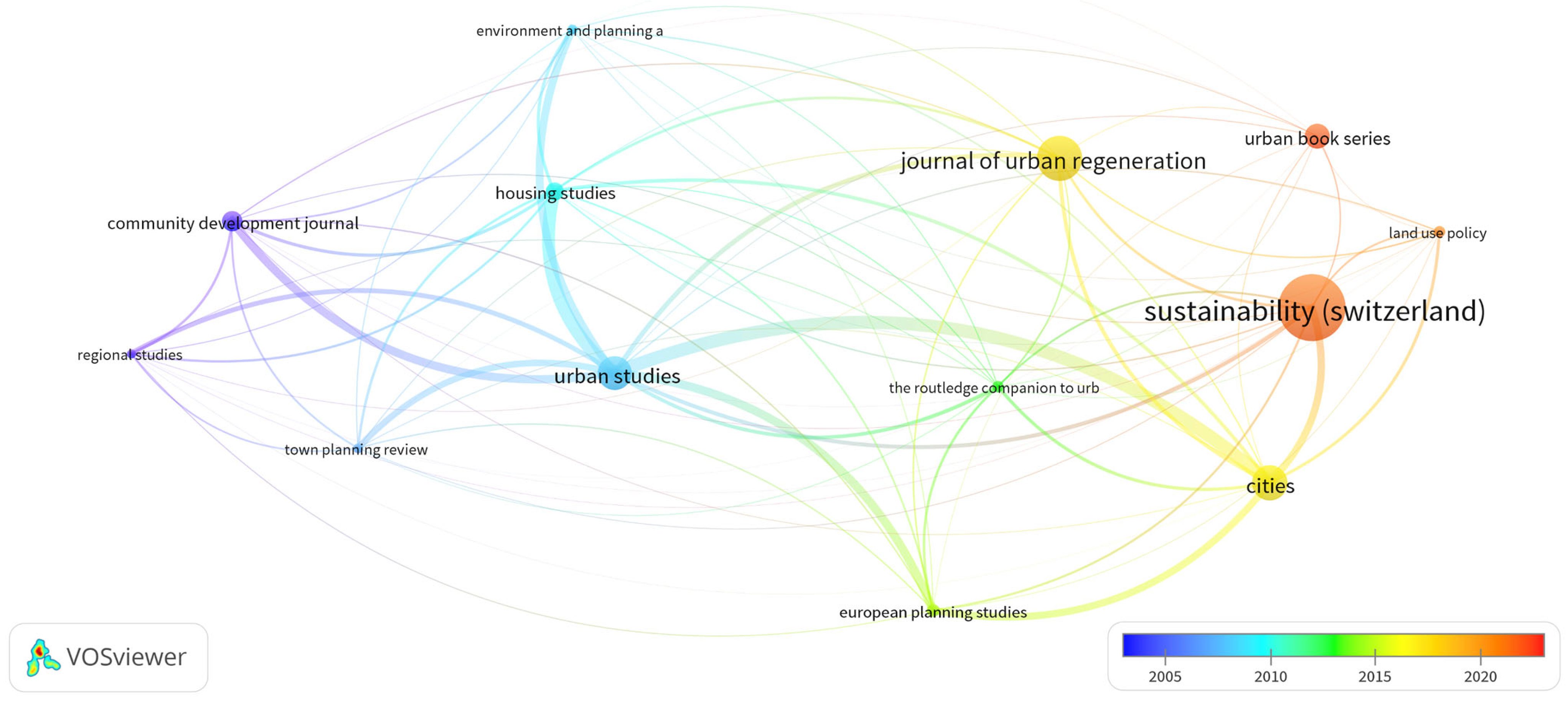 Buildings 14 00881 g008