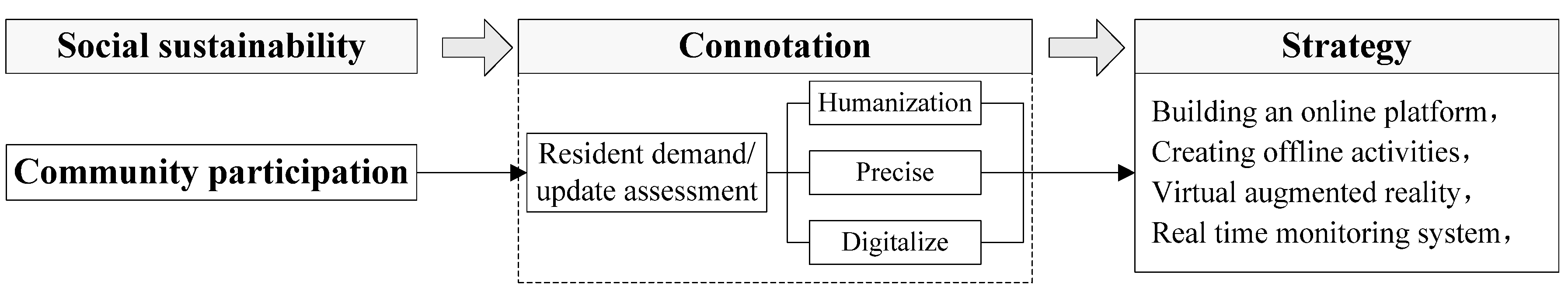 Buildings 14 00881 g011